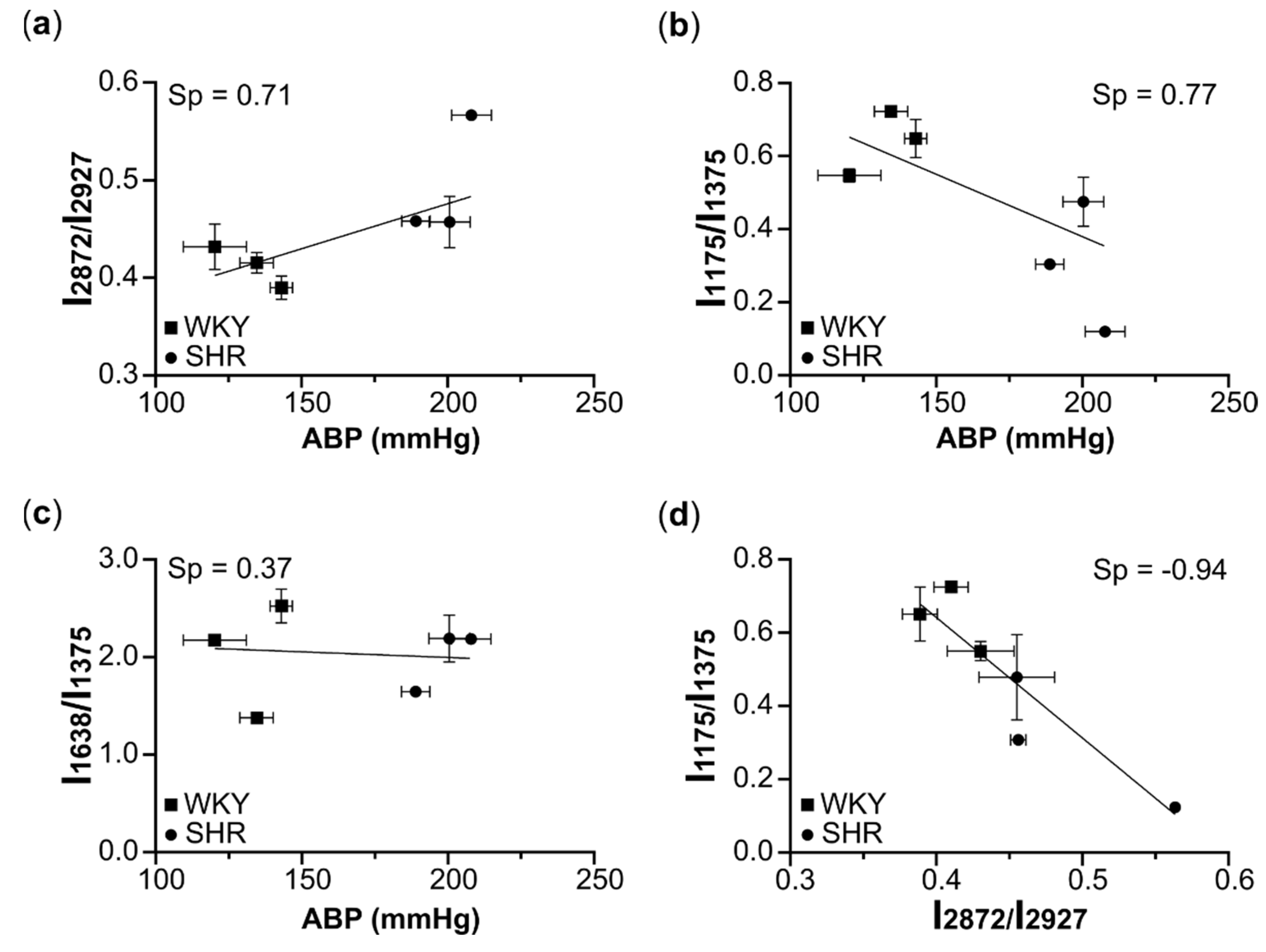 Biosensors 12 00032 g004