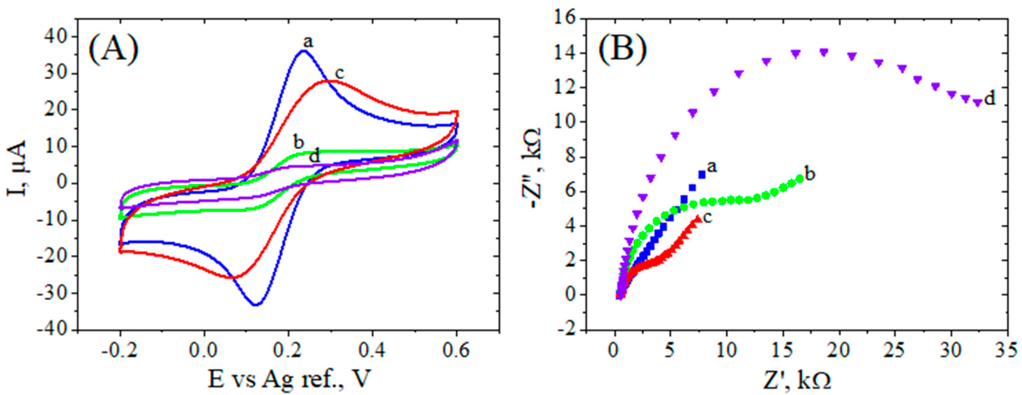 Biosensors 12 00039 g003