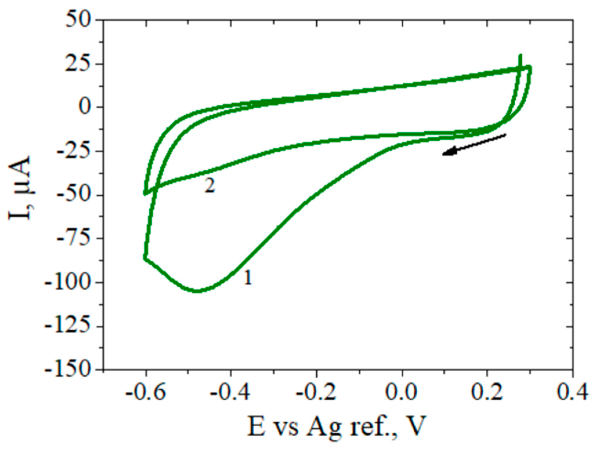 Biosensors 12 00039 g004