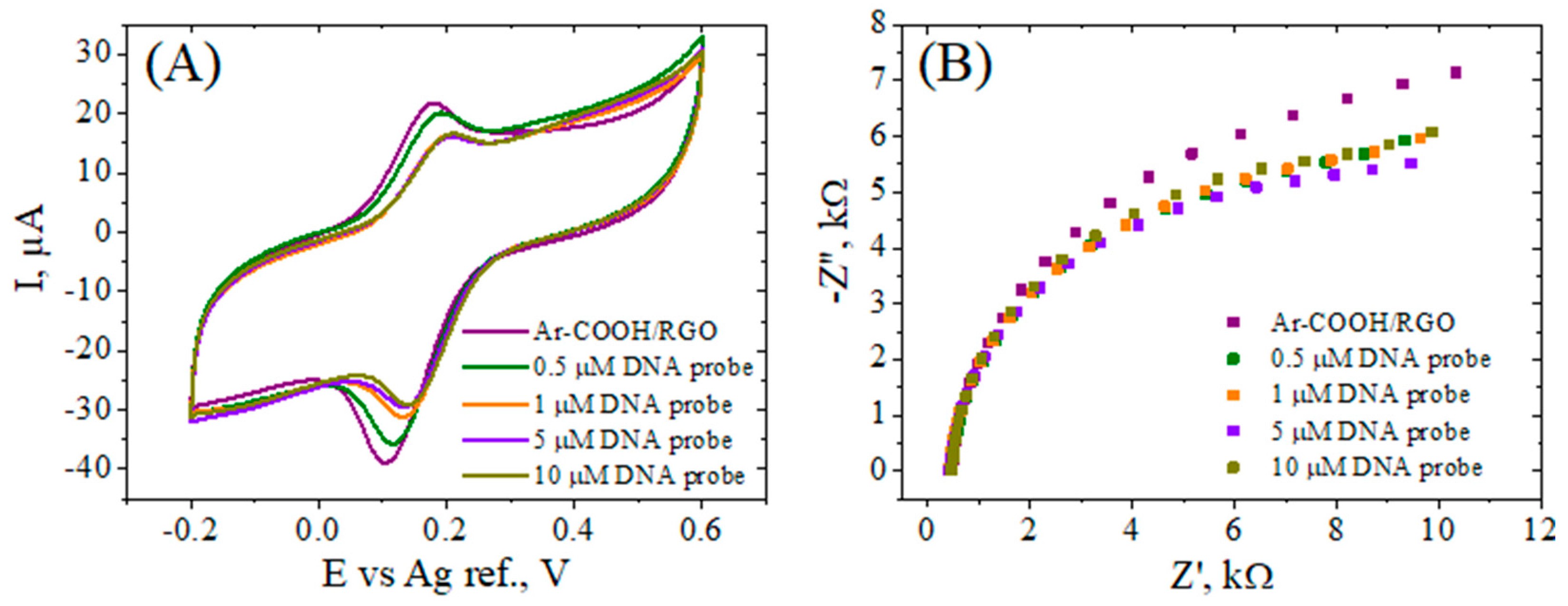 Biosensors 12 00039 g005
