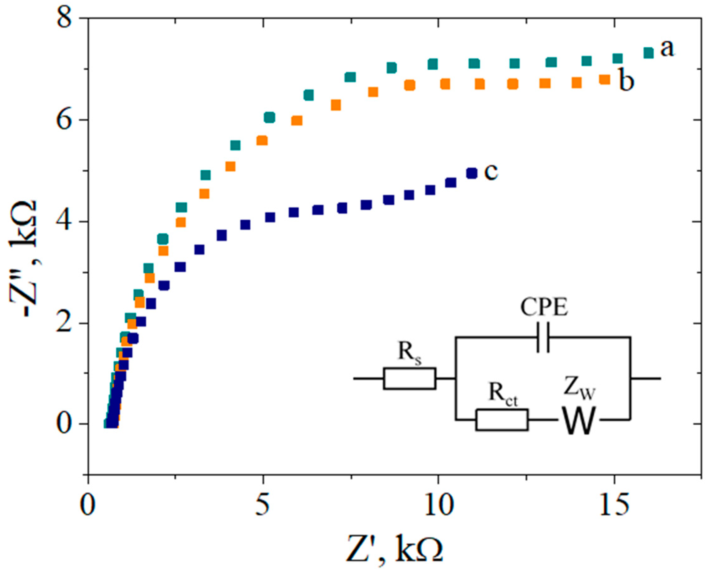 Biosensors 12 00039 g006