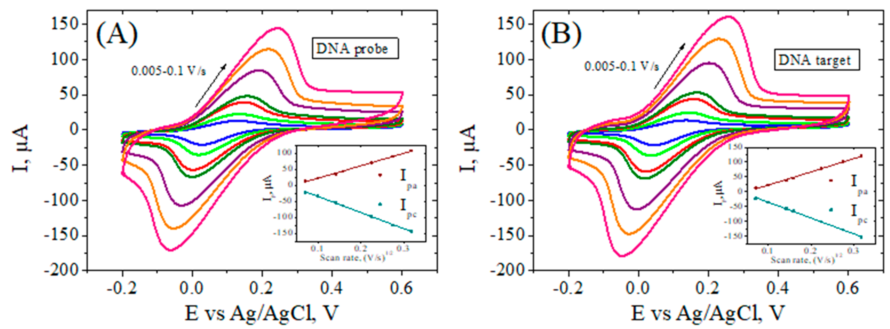 Biosensors 12 00039 g007