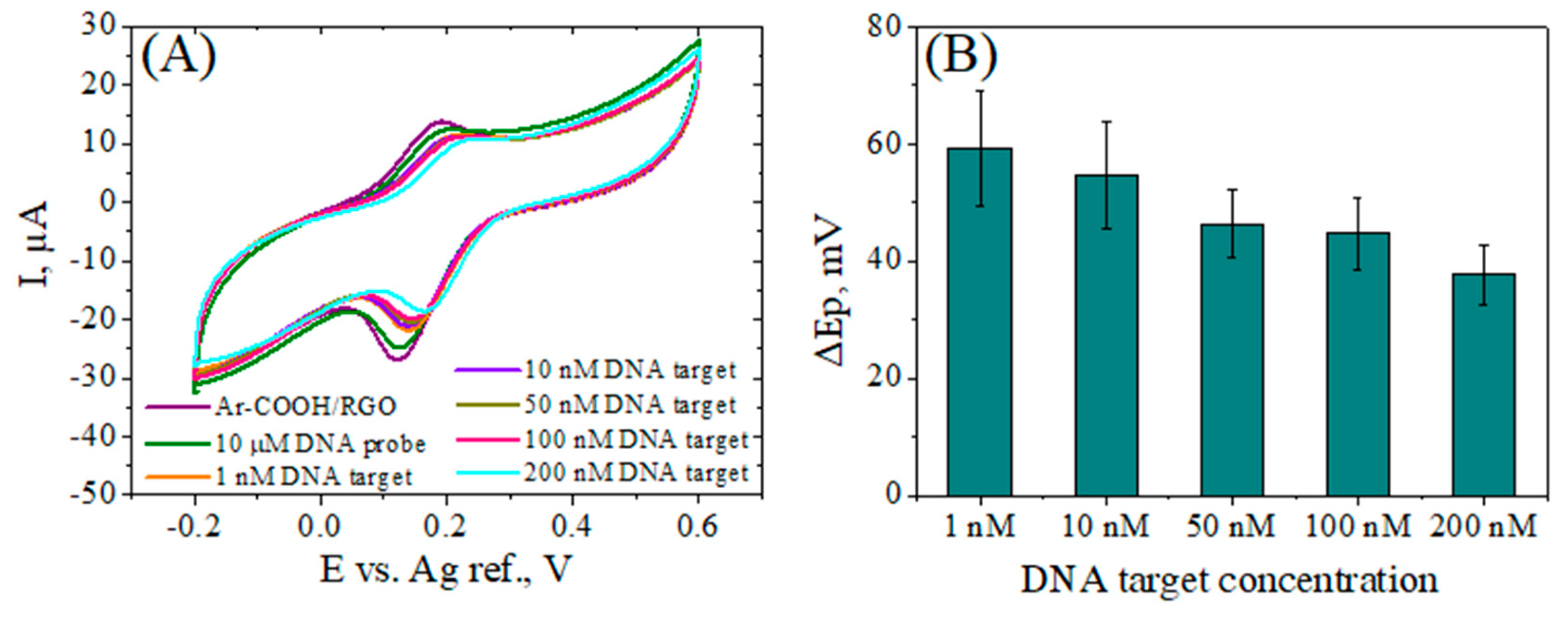 Biosensors 12 00039 g008