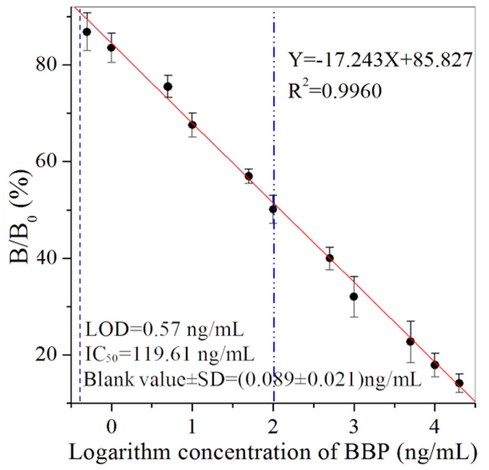 Biosensors 12 00045 g002