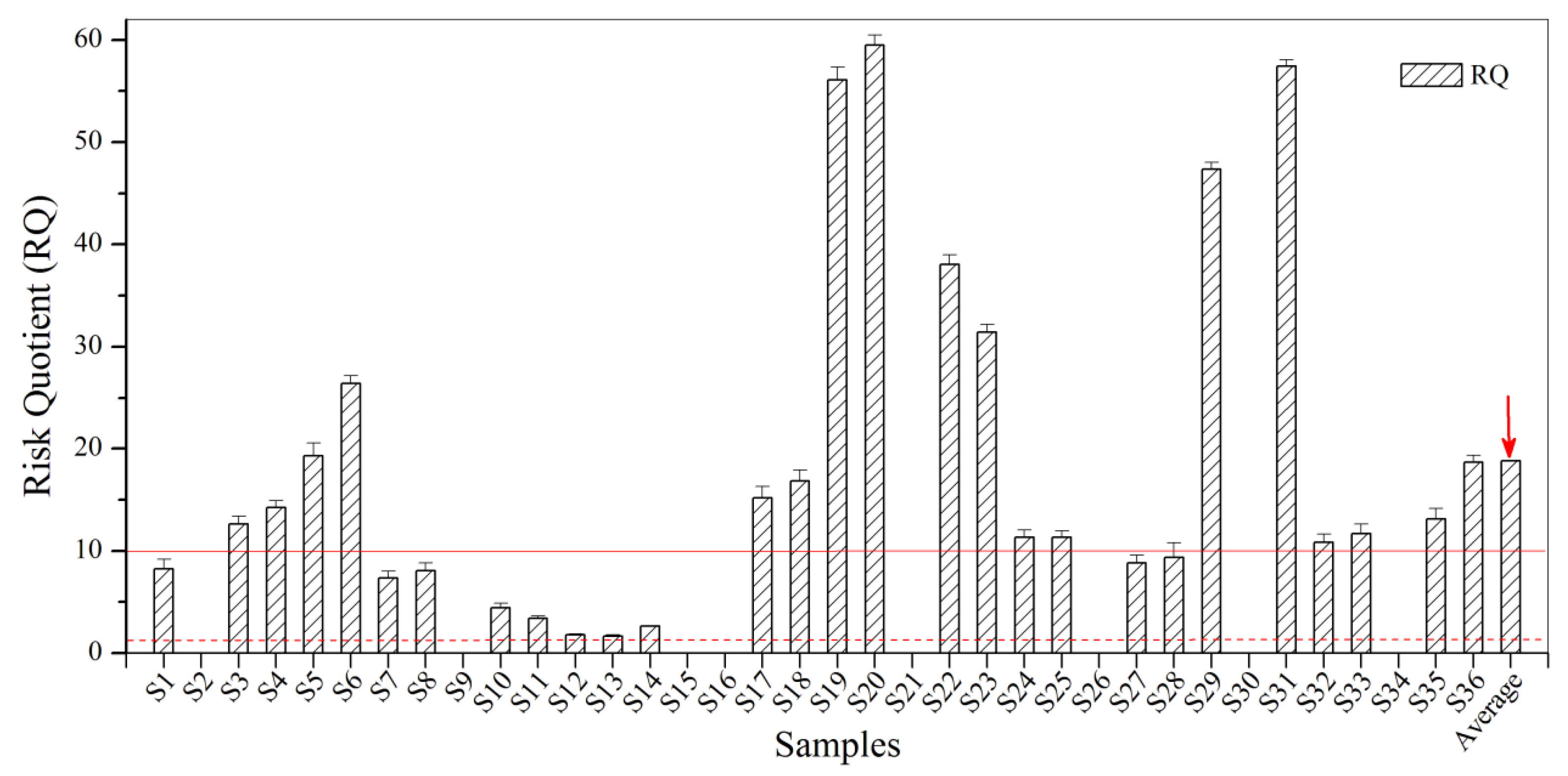 Biosensors 12 00045 g004