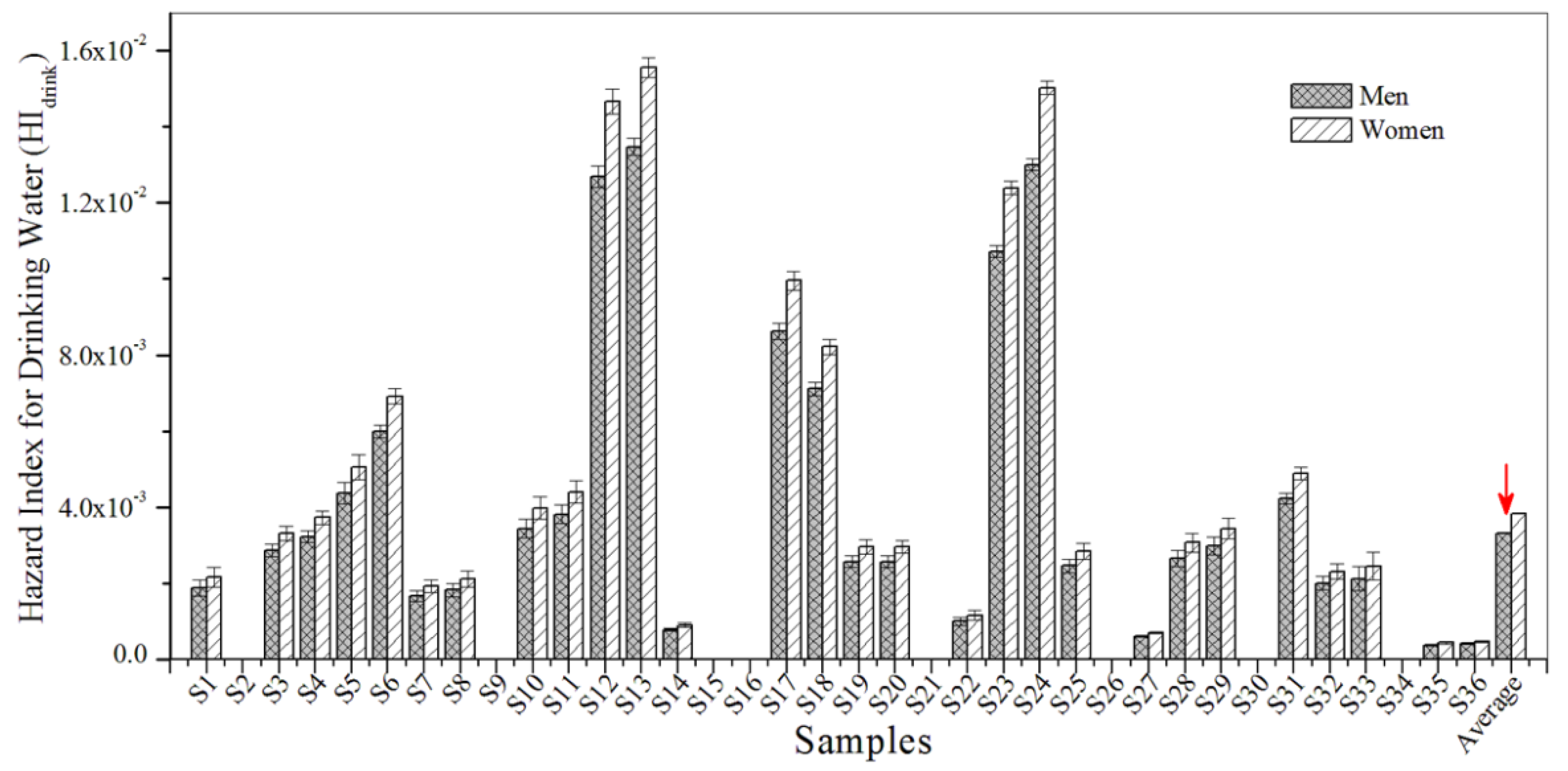 Biosensors 12 00045 g005