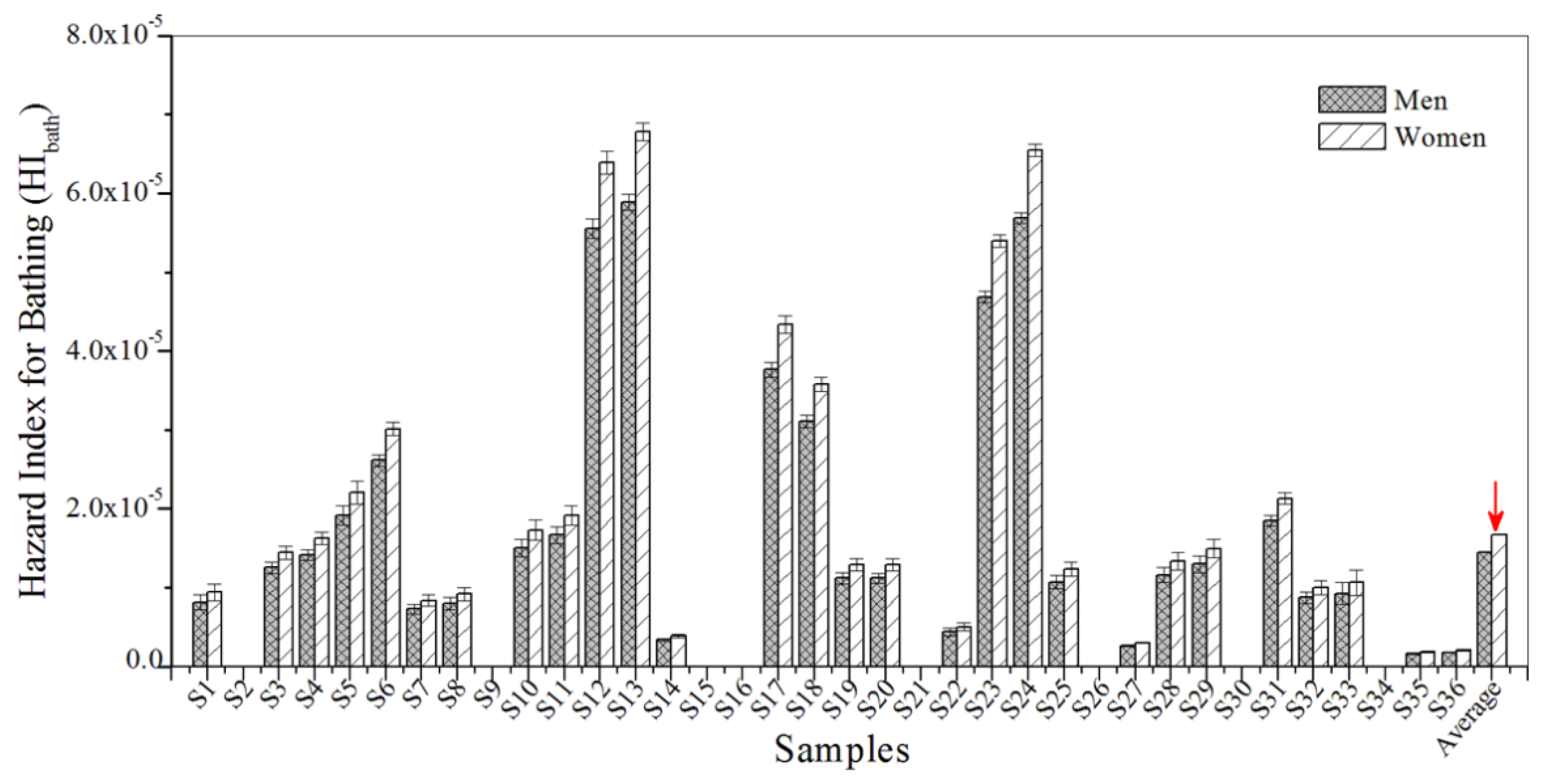 Biosensors 12 00045 g006