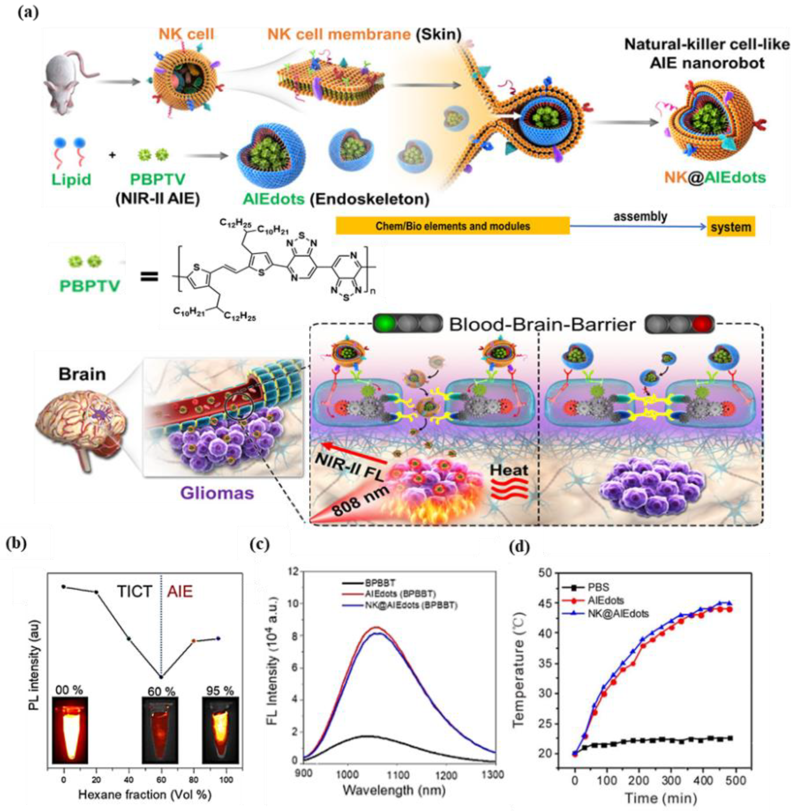 Biosensors 12 00046 g003