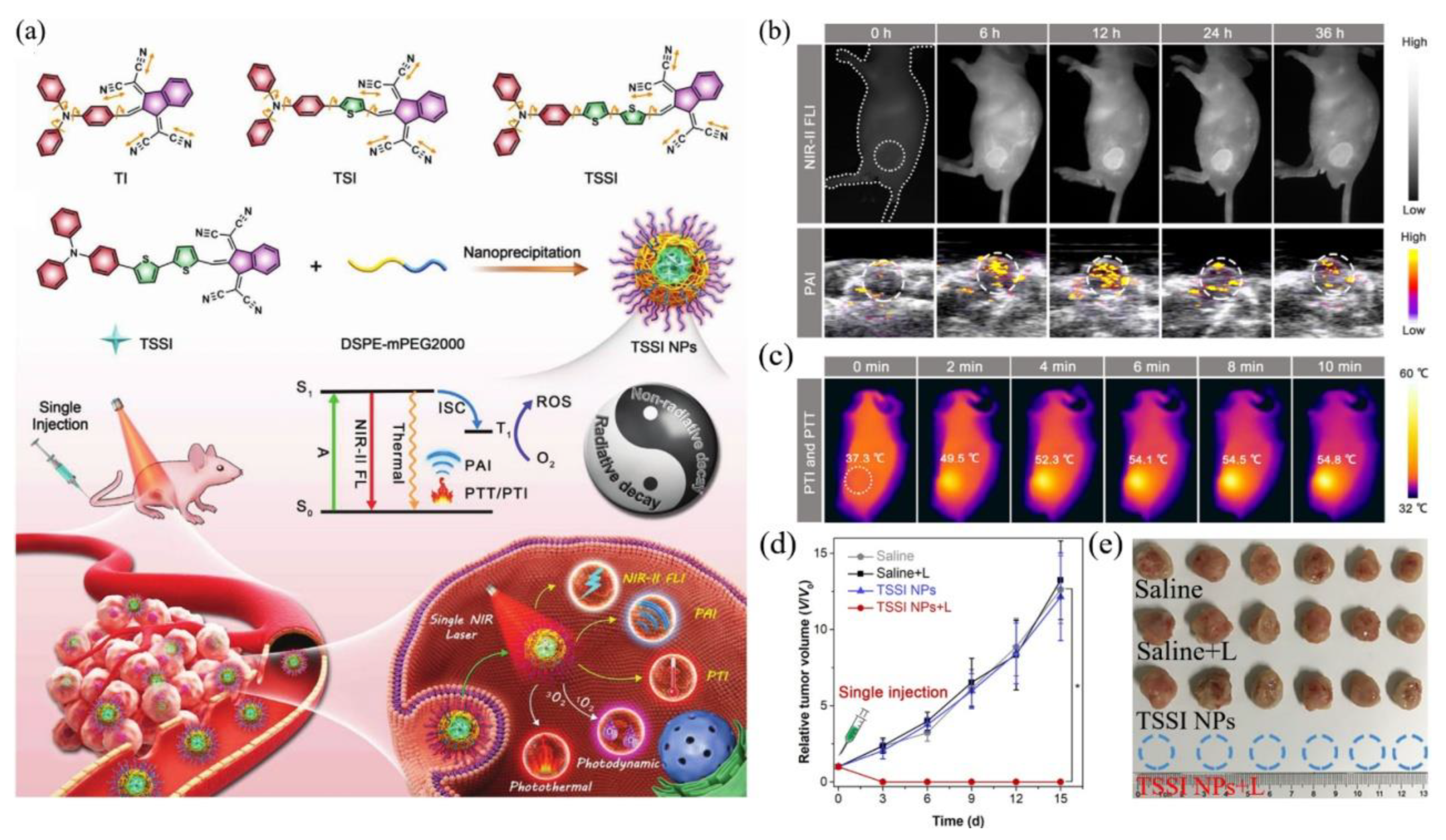 Biosensors 12 00046 g006