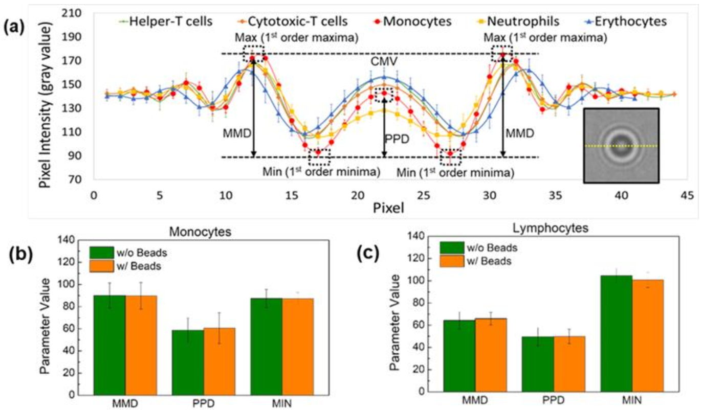Biosensors 12 00047 g003