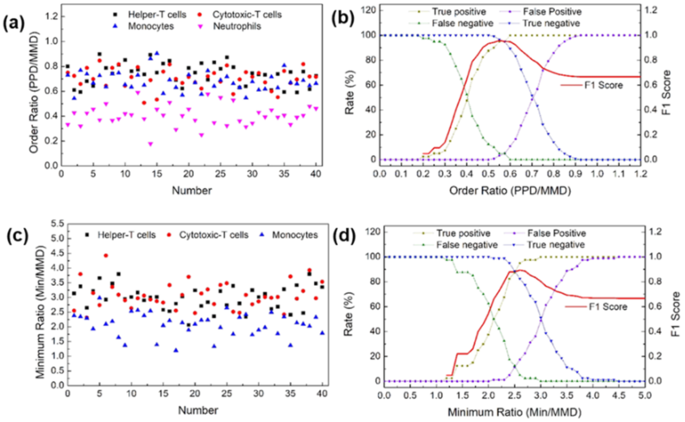 Biosensors 12 00047 g004