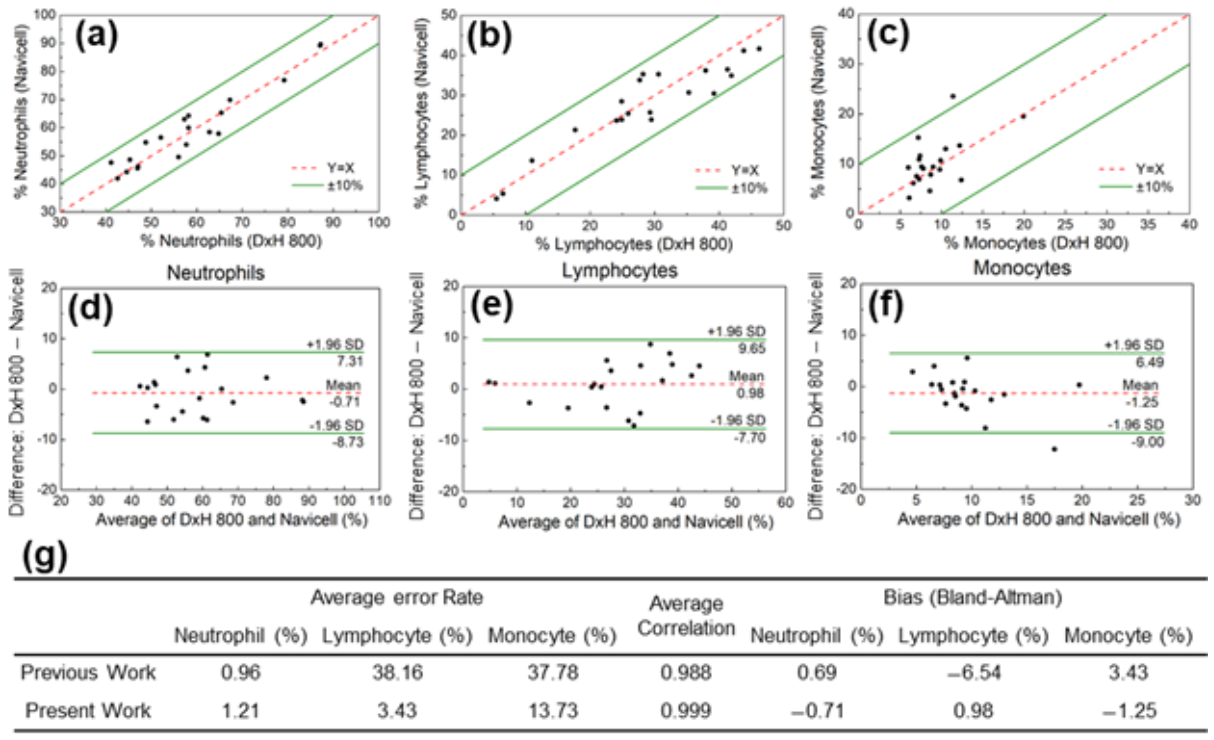 Biosensors 12 00047 g005