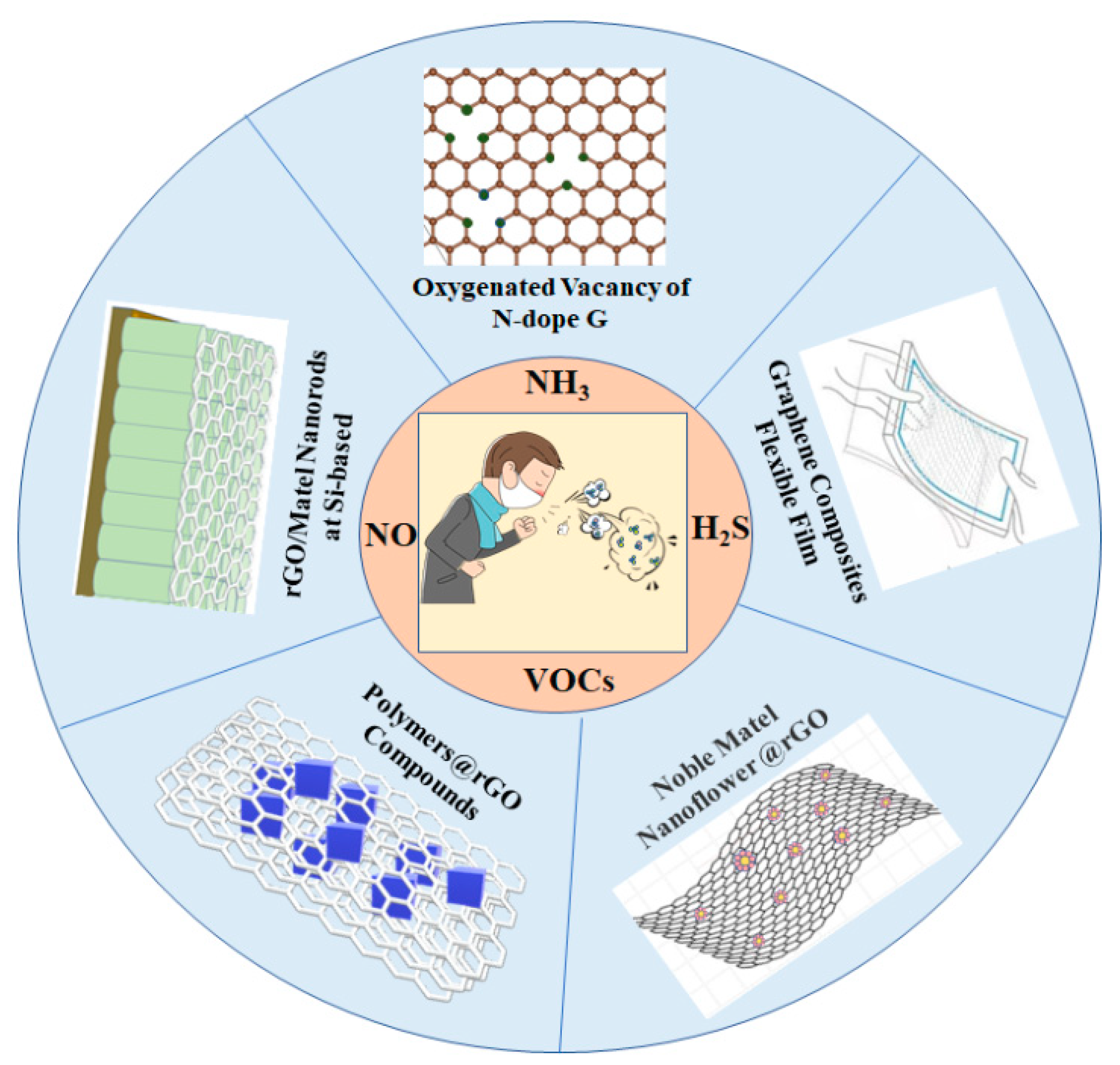 Biosensors 12 00048 g001