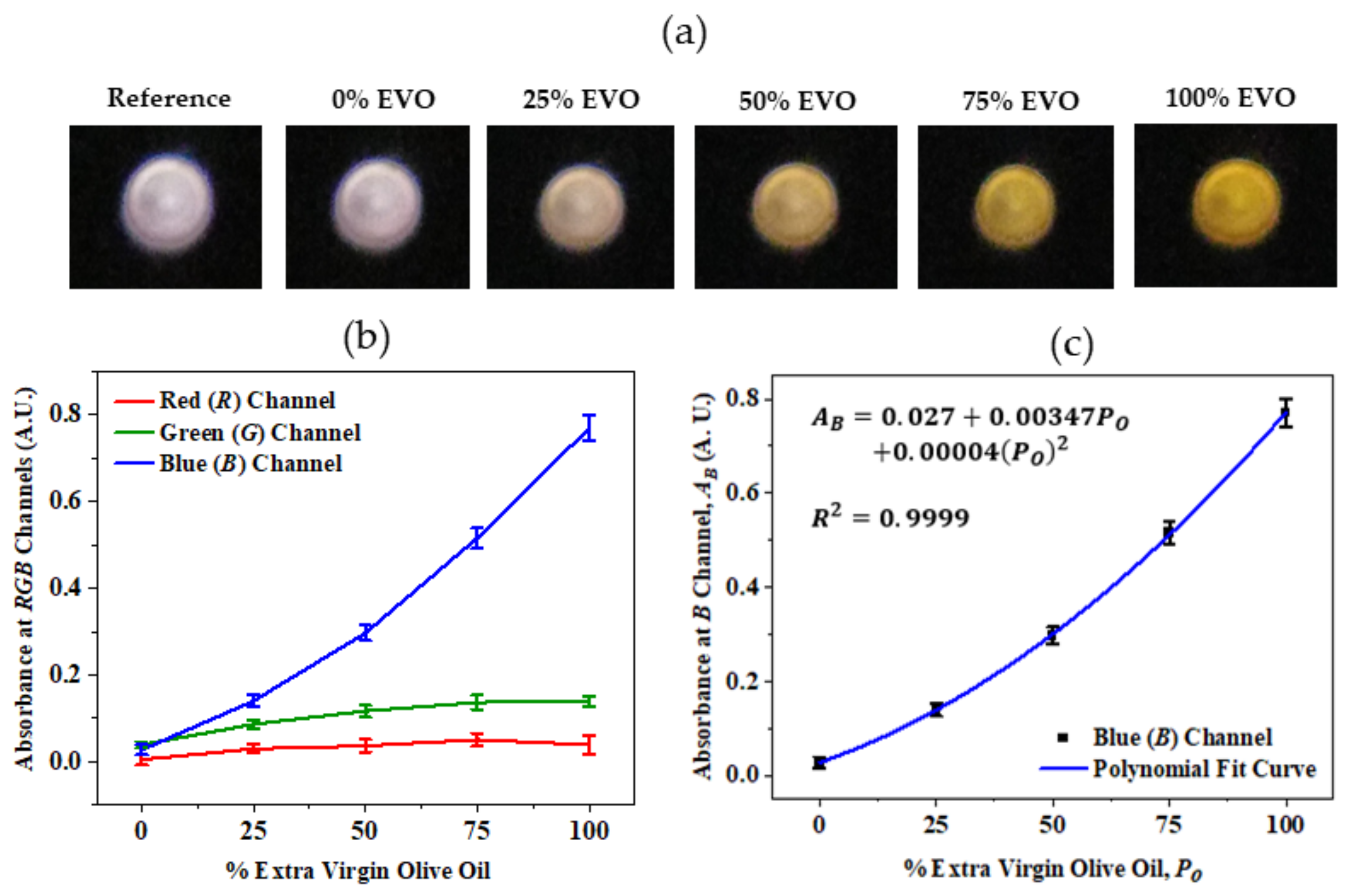 Biosensors 12 00054 g005