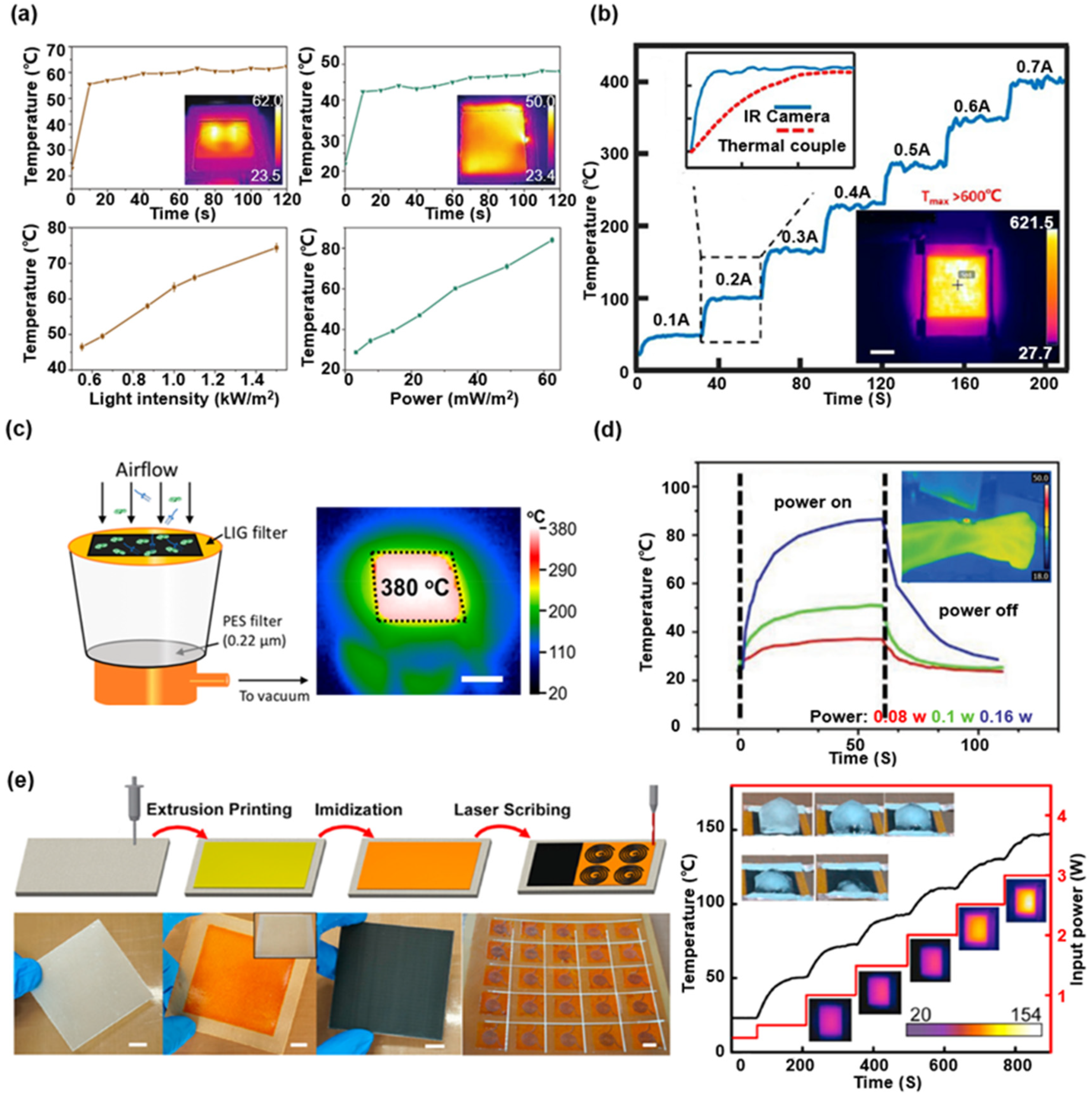 Biosensors 12 00055 g009