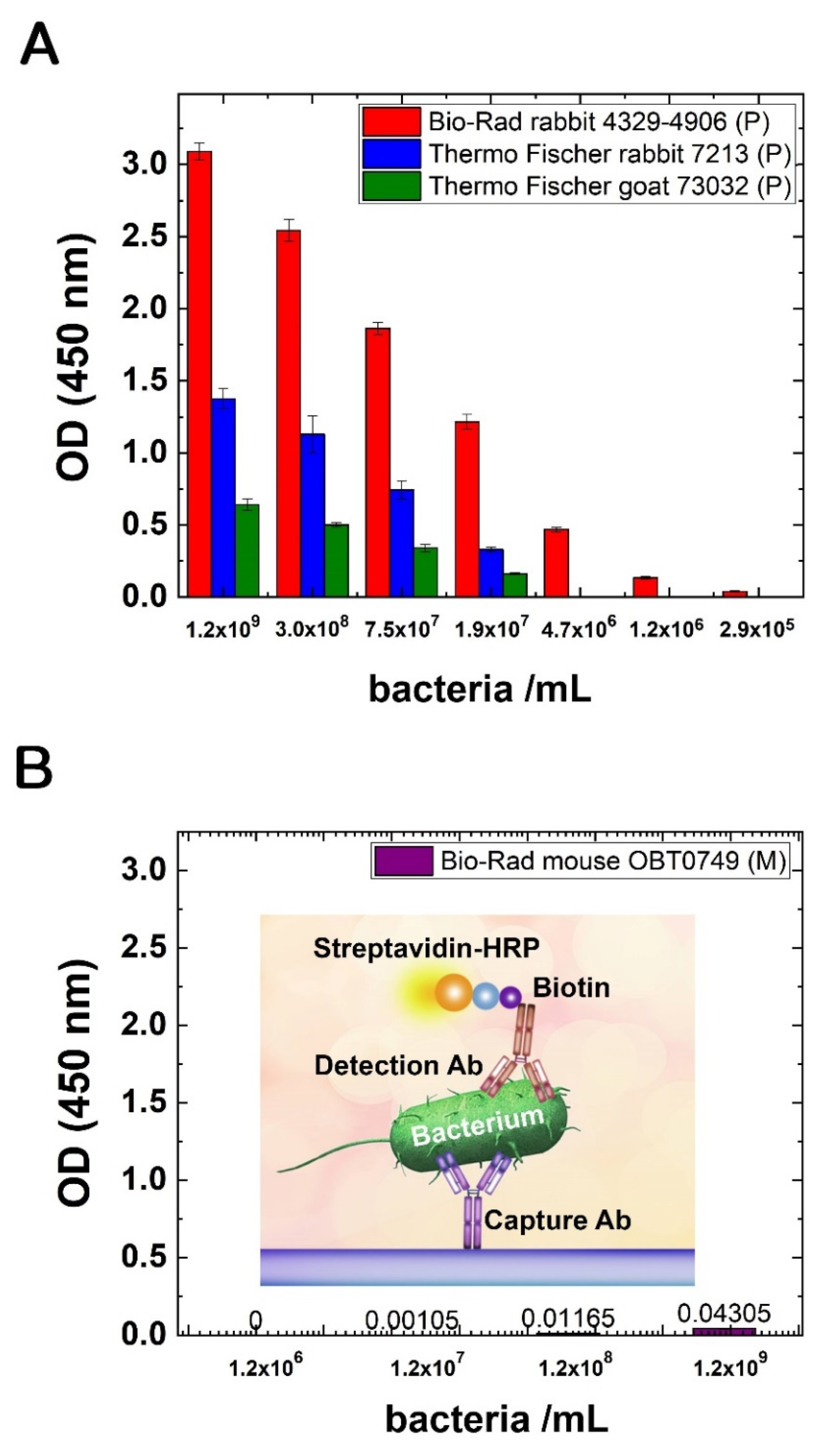 Biosensors 12 00056 g003
