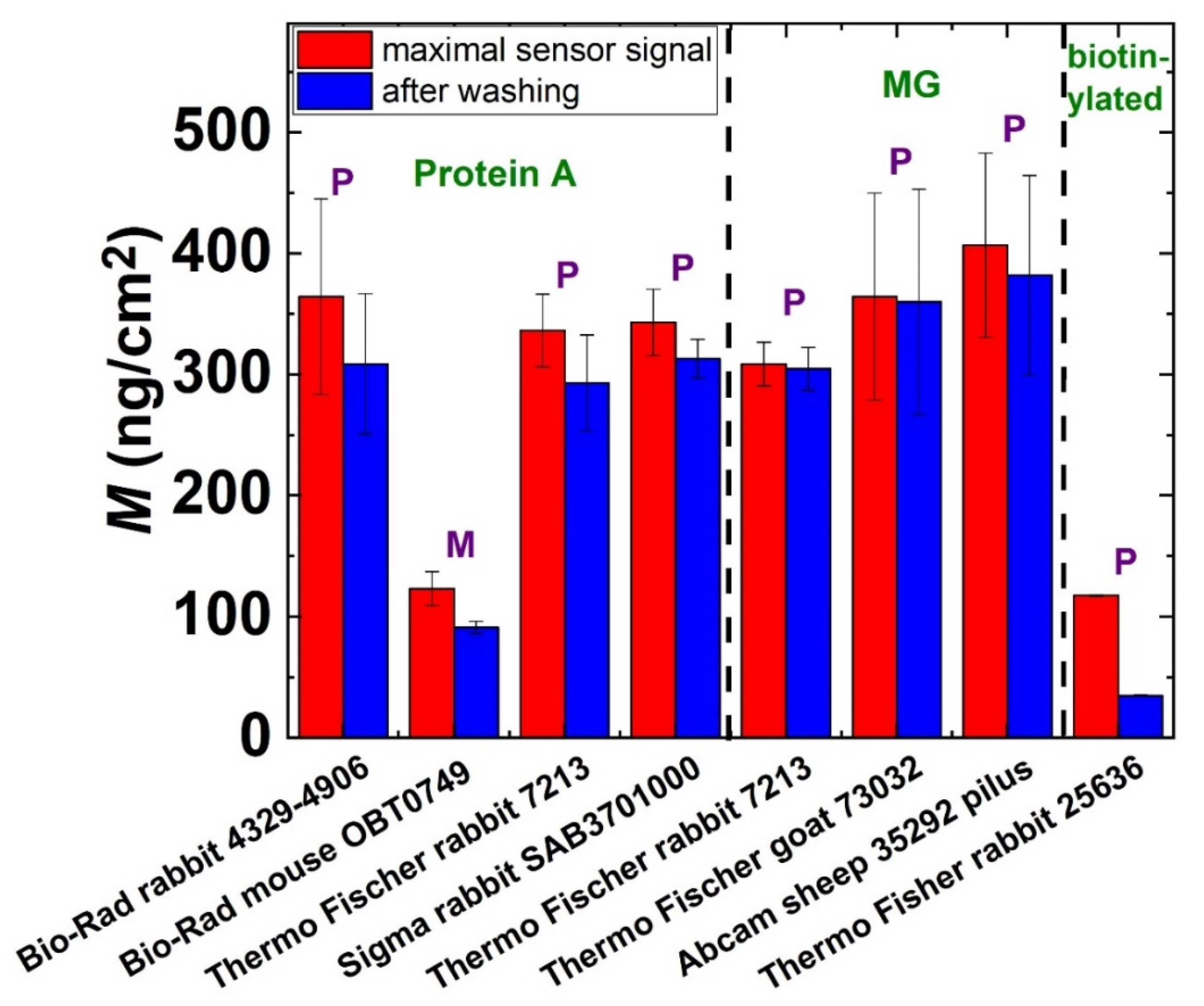Biosensors 12 00056 g005