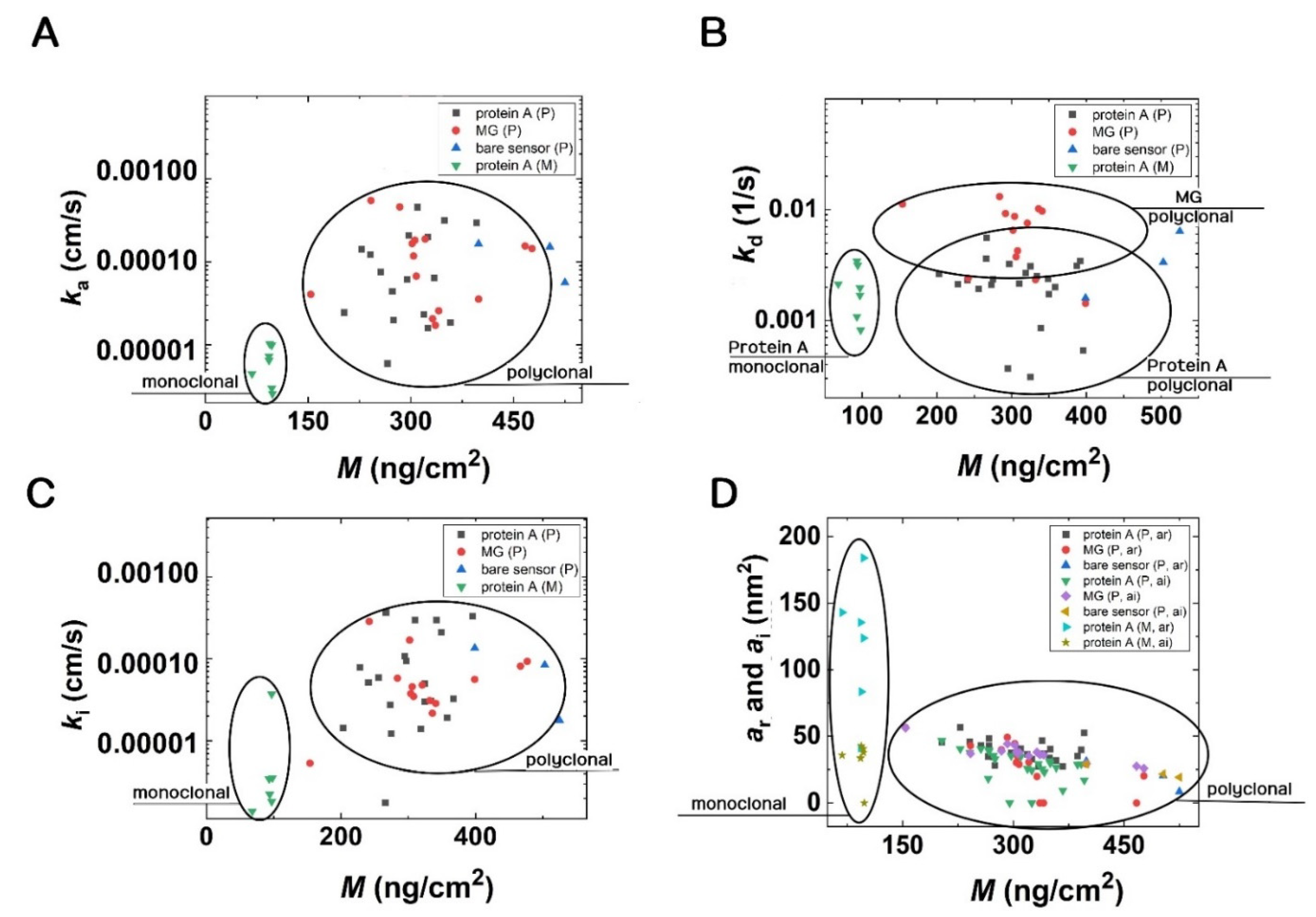 Biosensors 12 00056 g008
