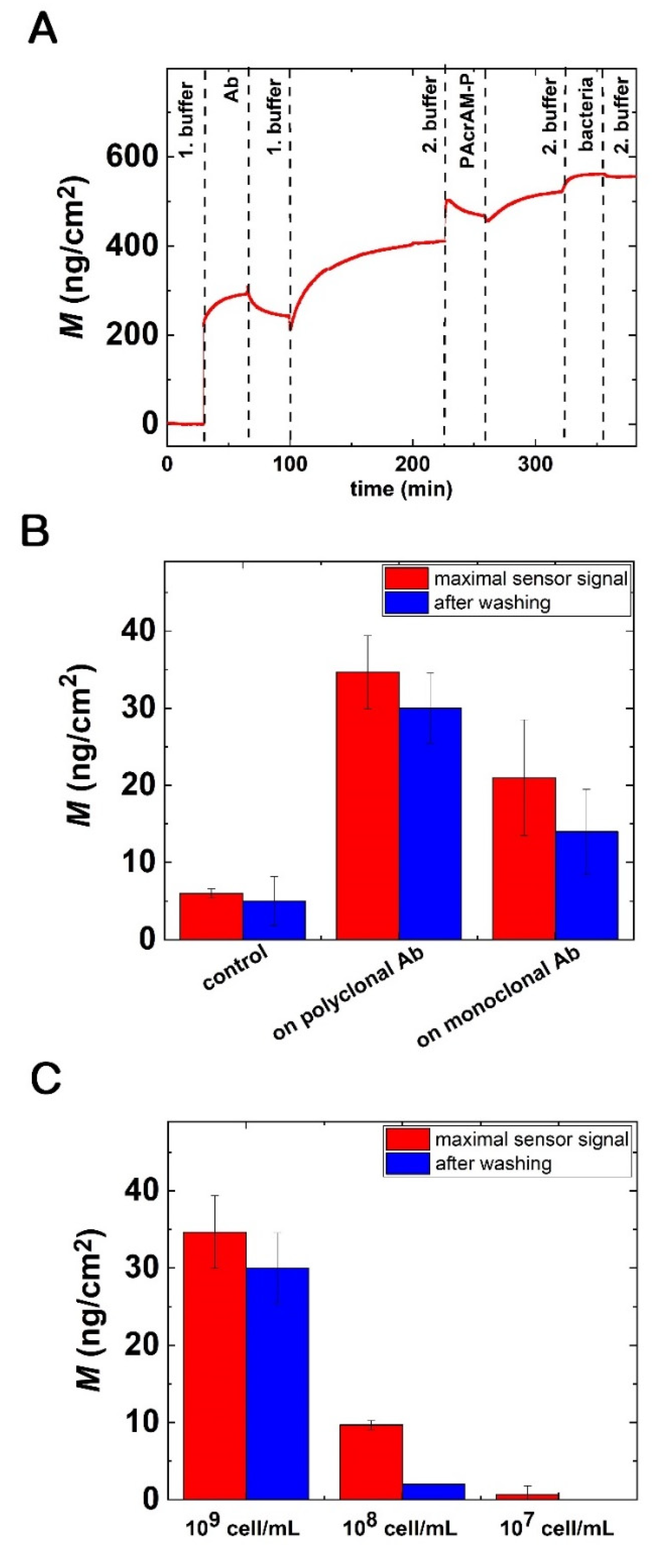 Biosensors 12 00056 g009