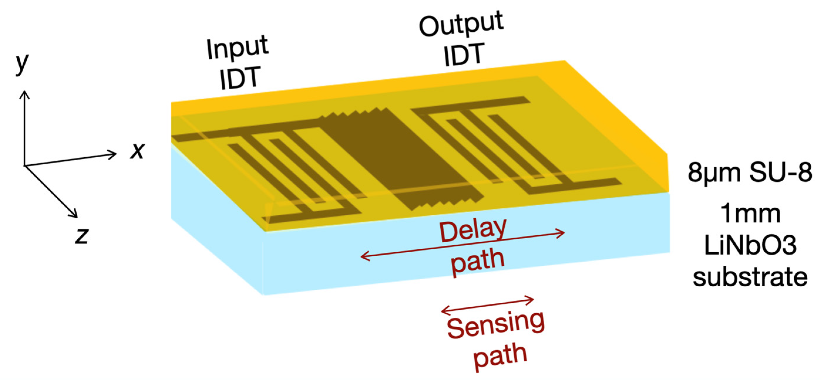 Biosensors 12 00061 g002 Biosensors 12 00061 g002
