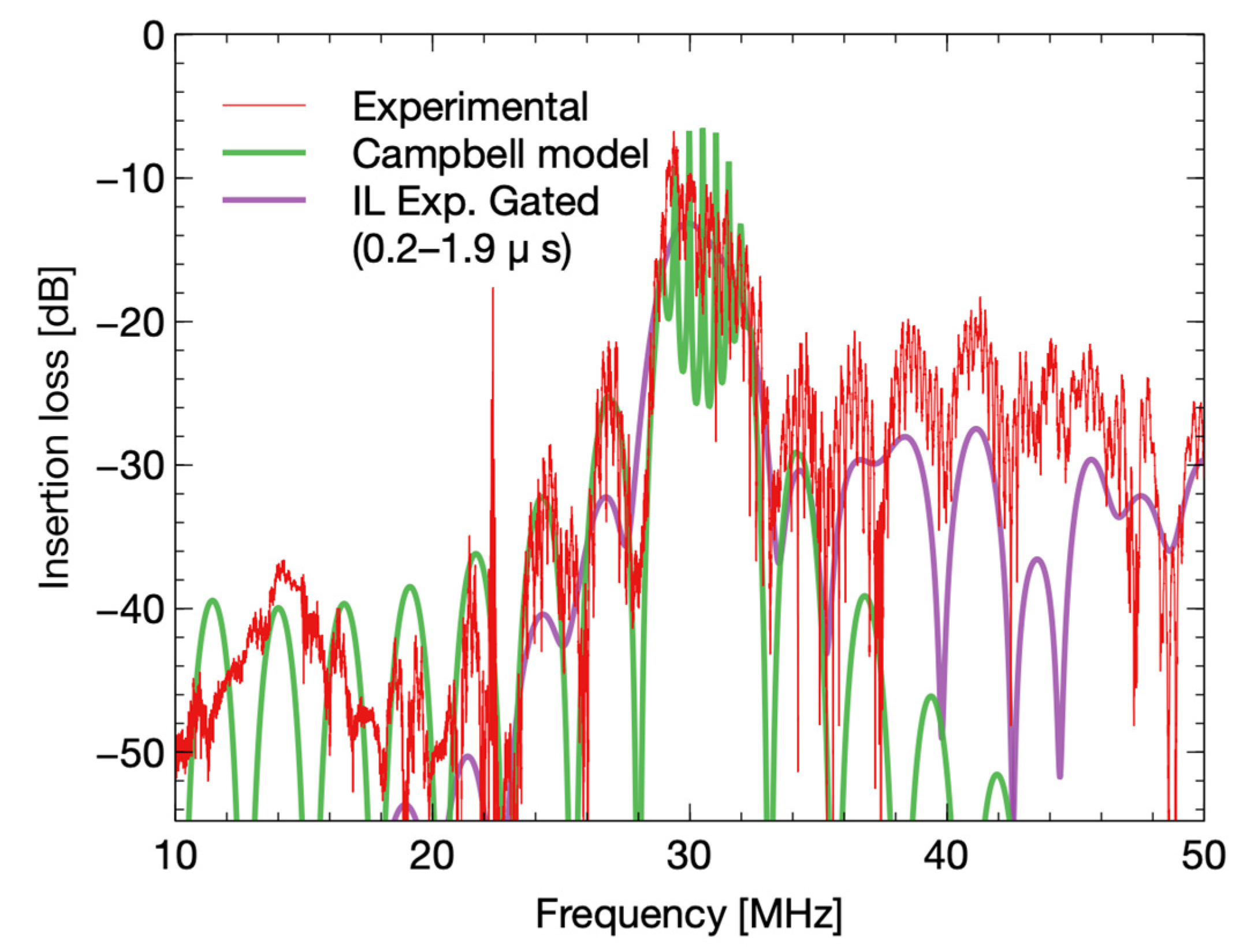 Biosensors 12 00061 g008 Biosensors 12 00061 g008