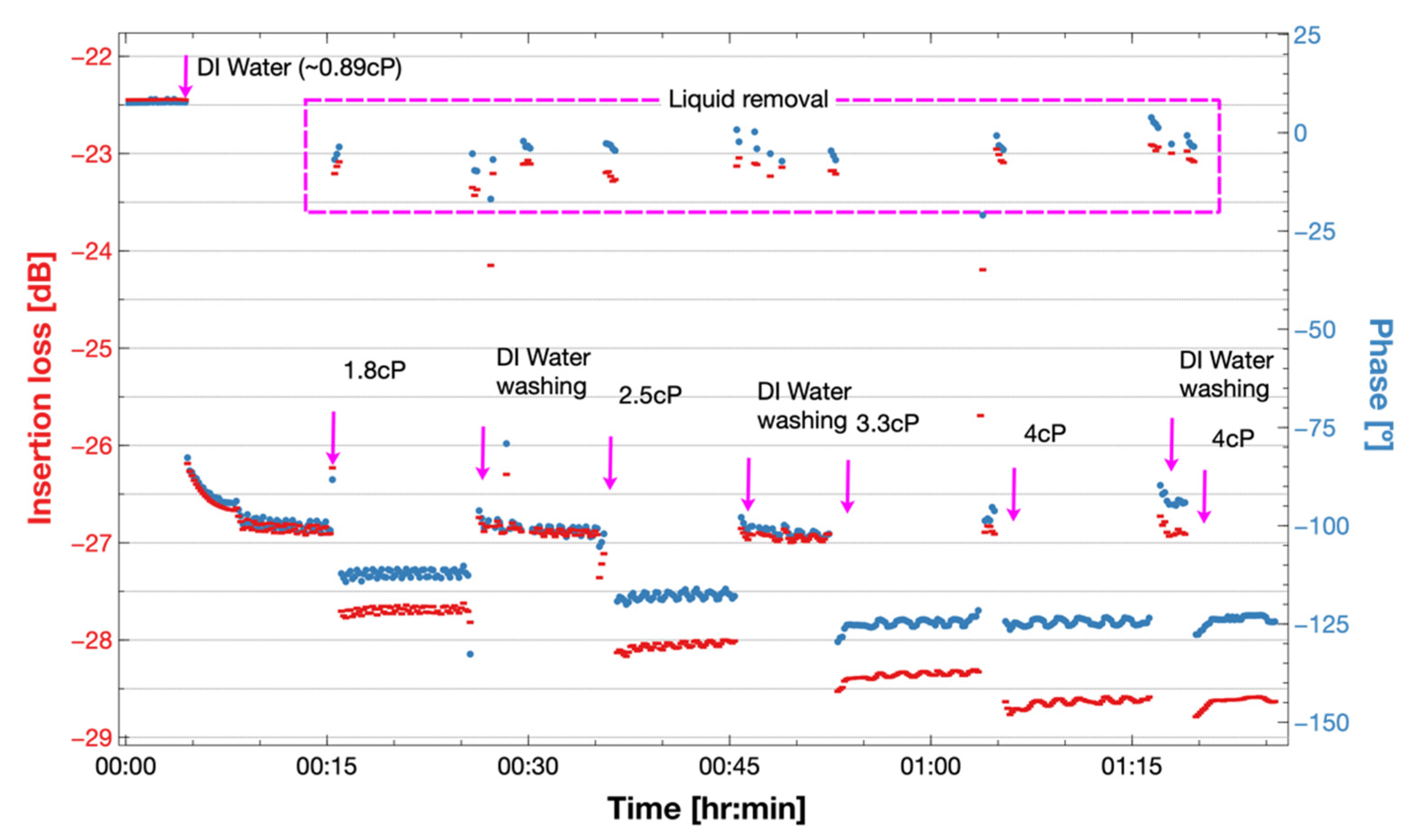 Biosensors 12 00061 g010 Biosensors 12 00061 g010