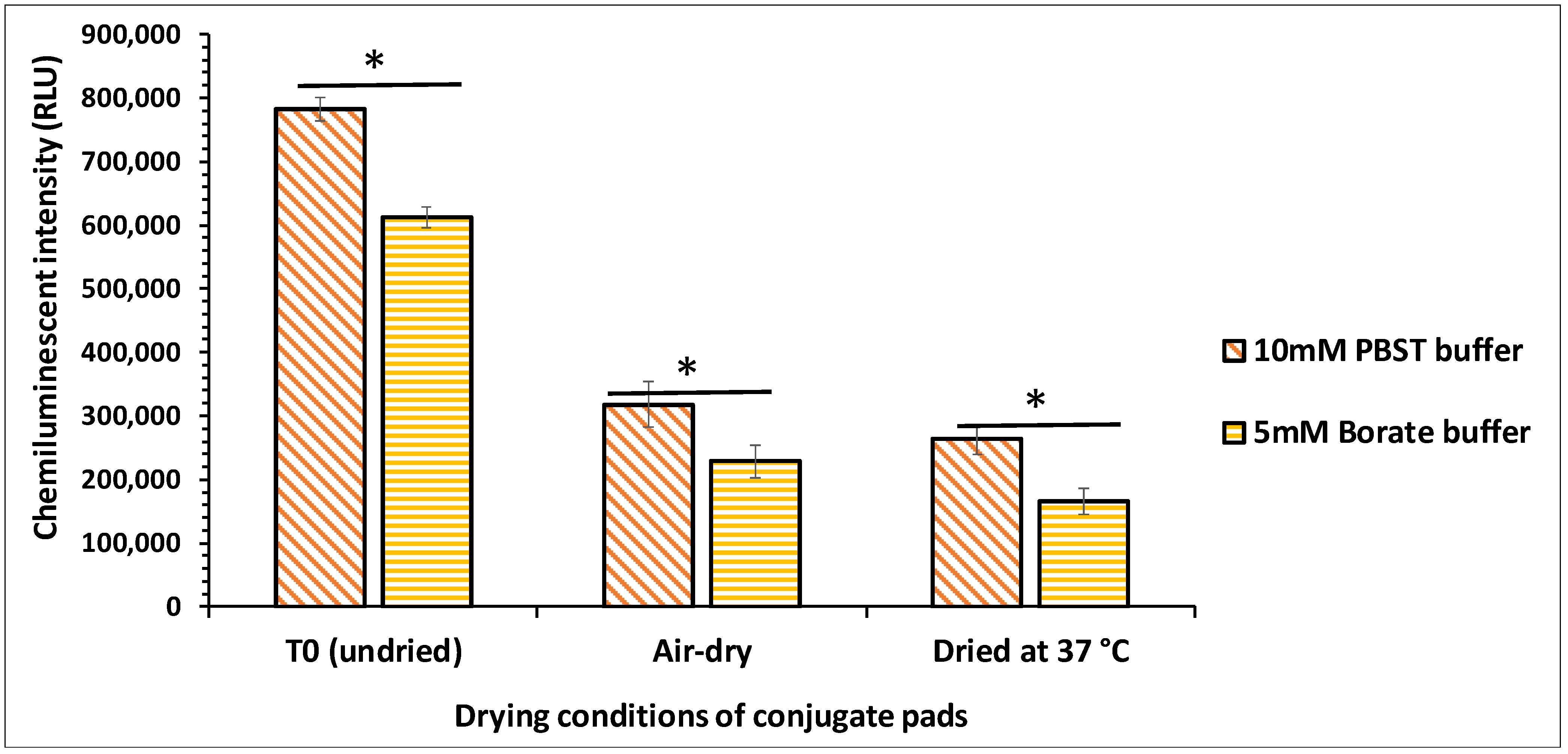 Biosensors 12 00063 g002
