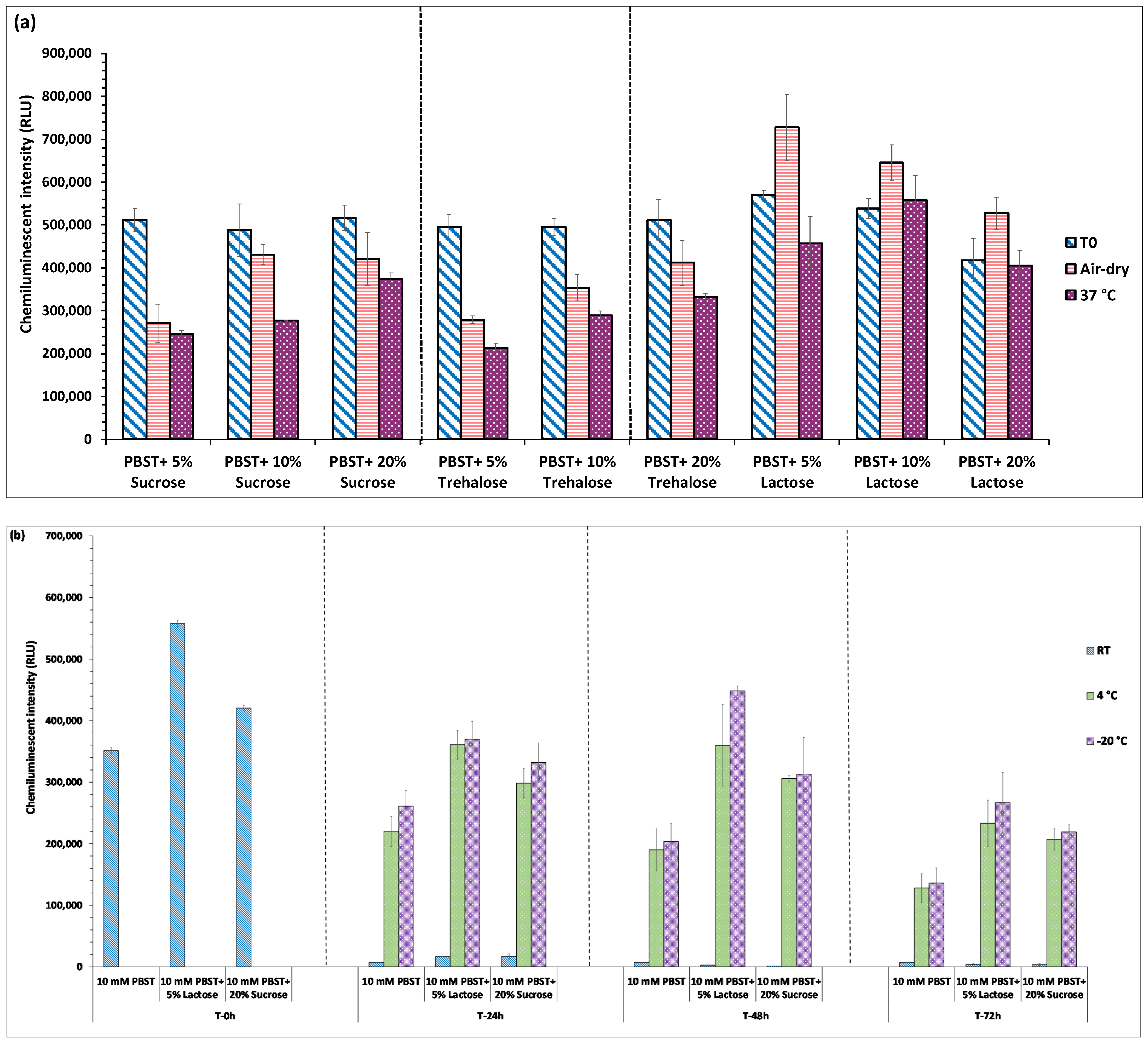 Biosensors 12 00063 g003