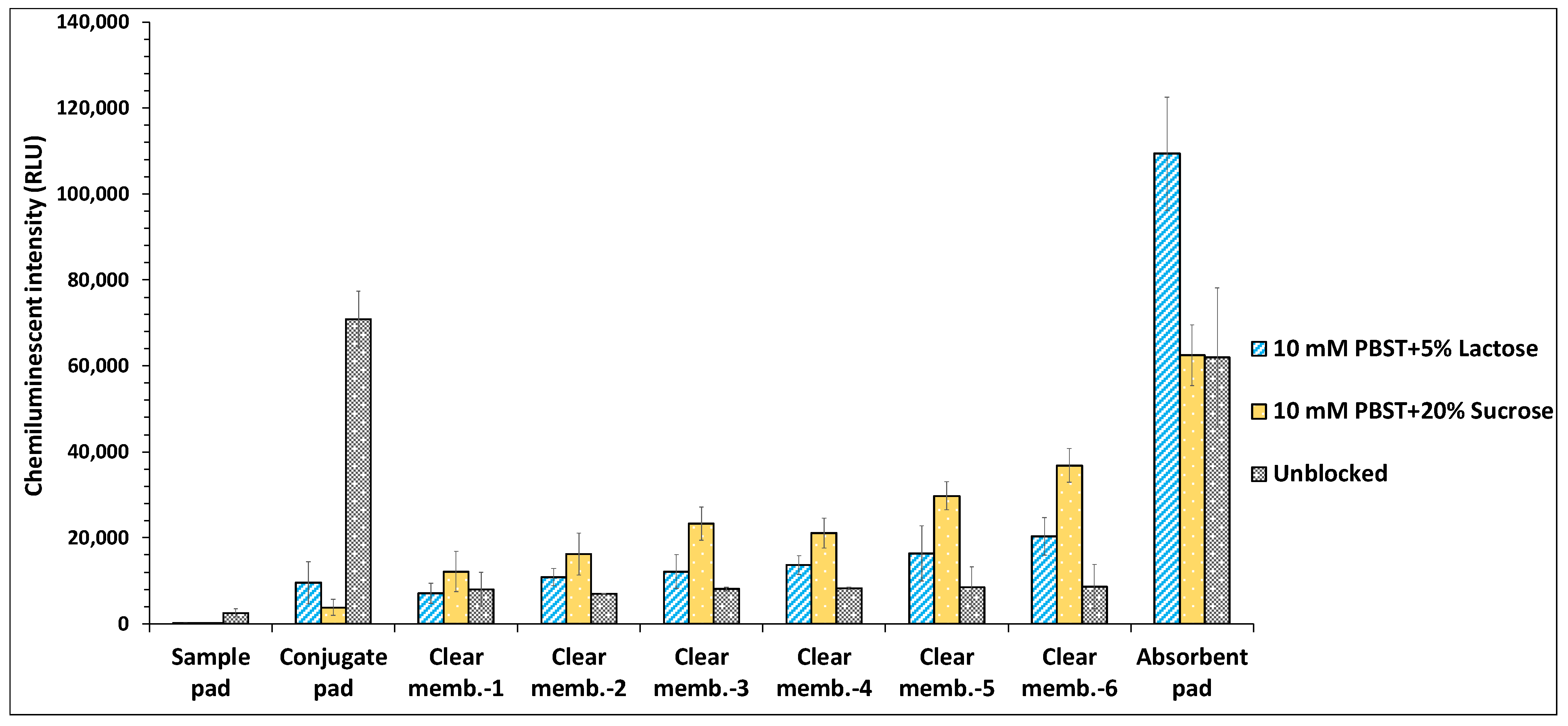 Biosensors 12 00063 g004