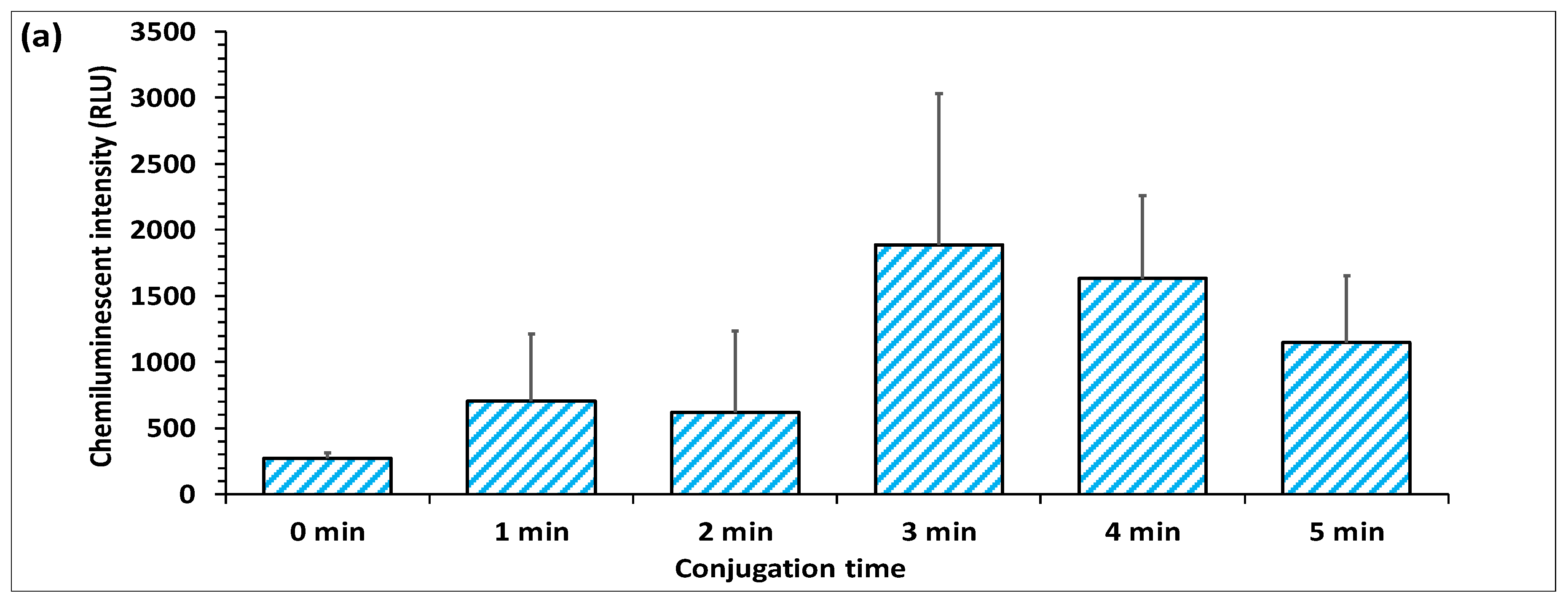 Biosensors 12 00063 g006a