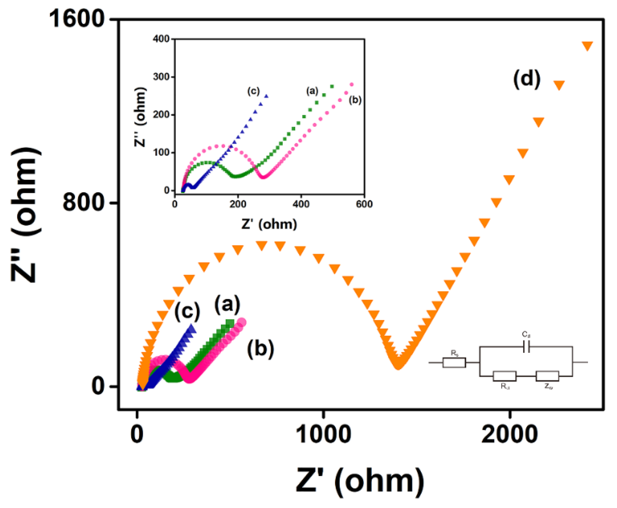 Biosensors 12 00066 g003