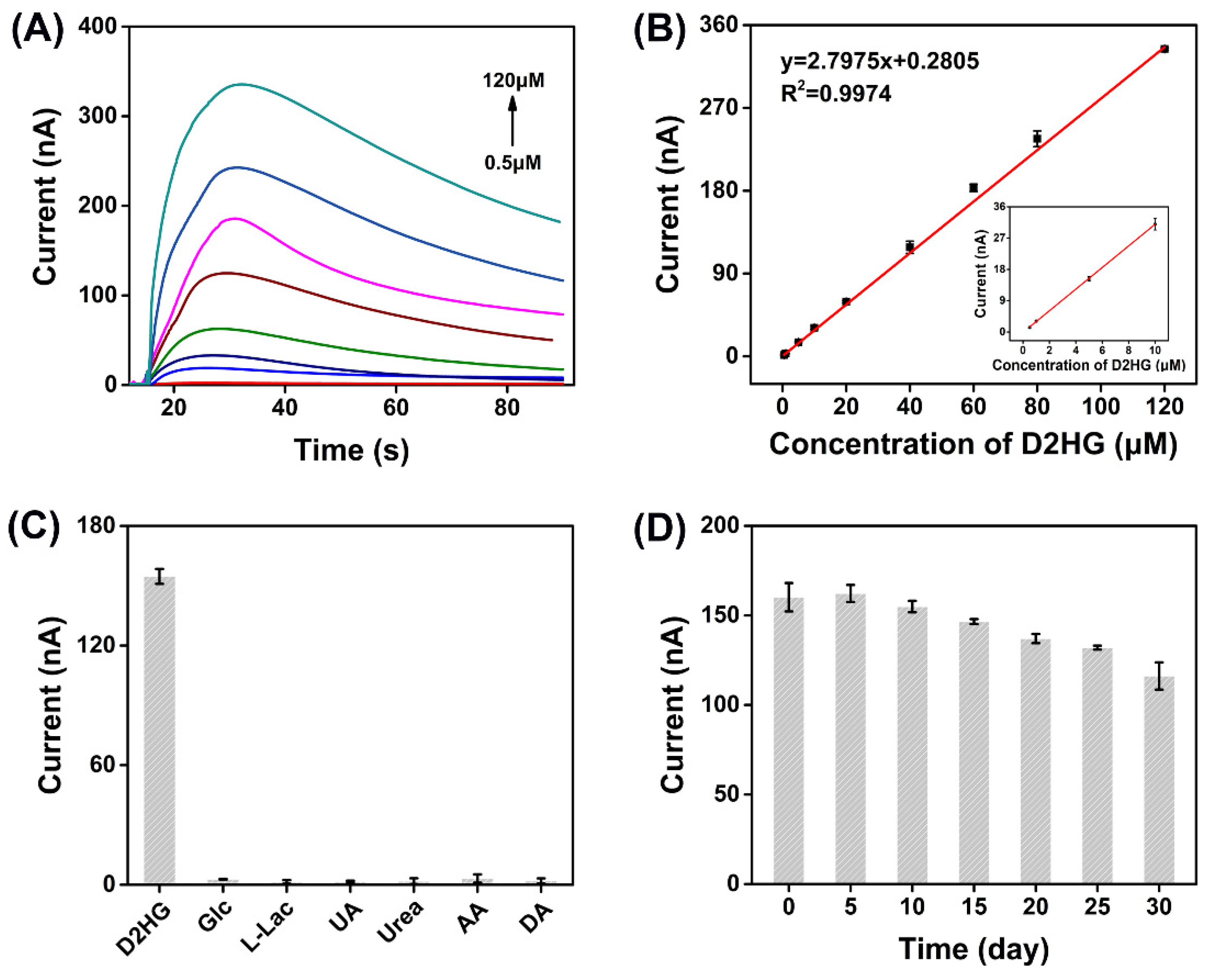 Biosensors 12 00066 g004