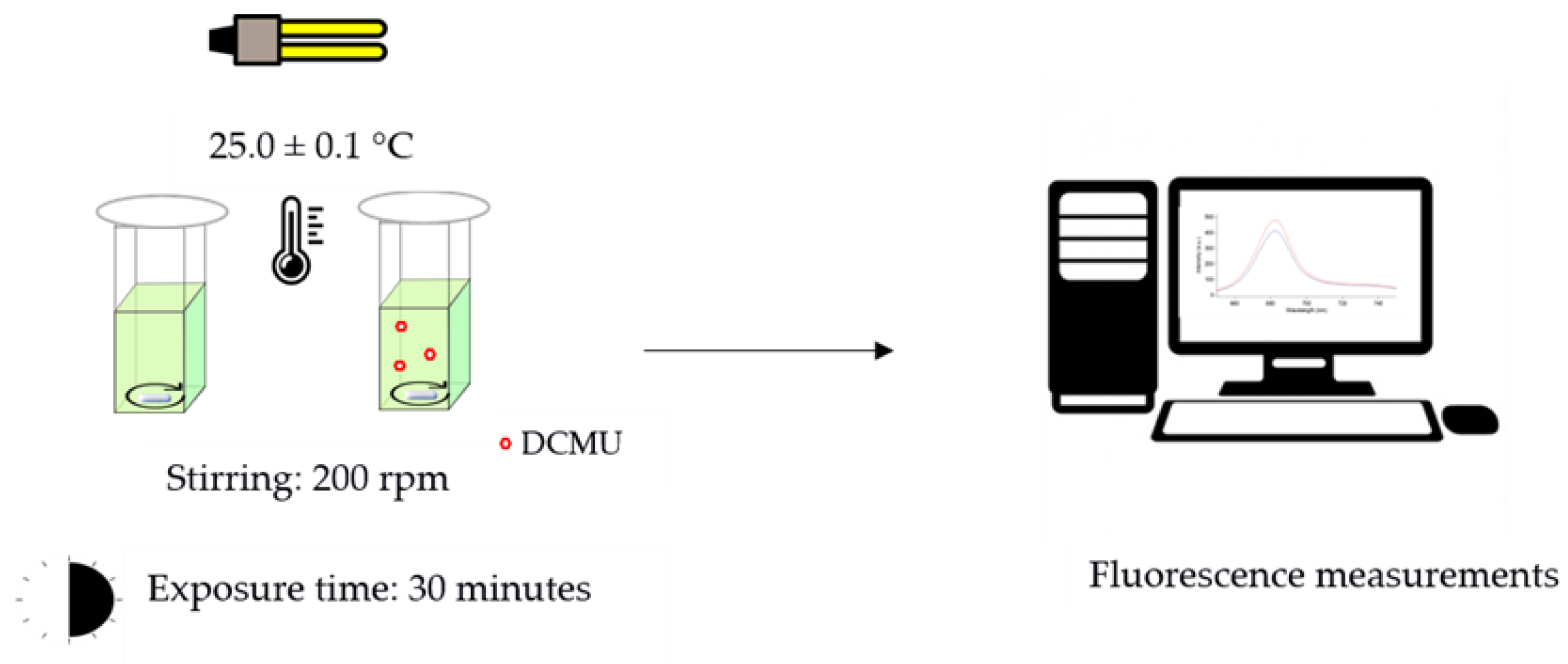 Biosensors 12 00067 g001