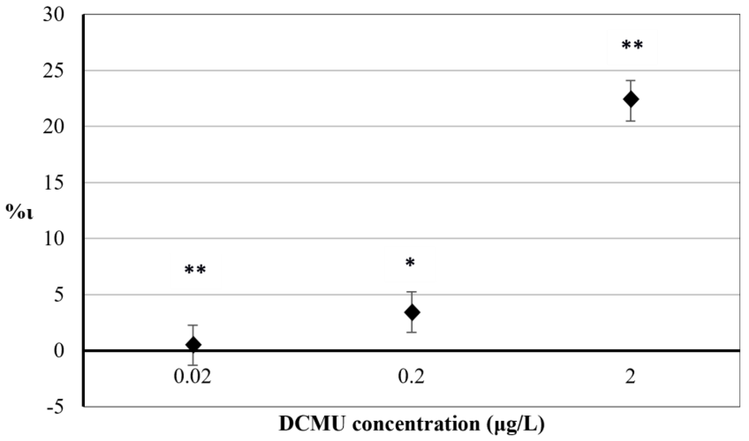Biosensors 12 00067 g003