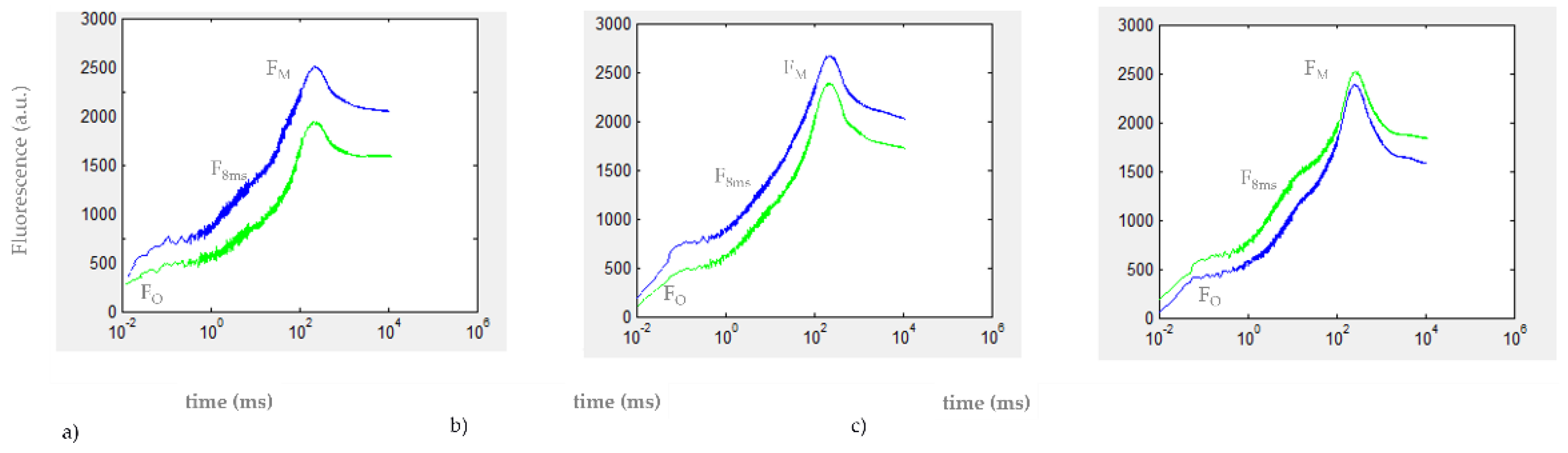 Biosensors 12 00067 g004
