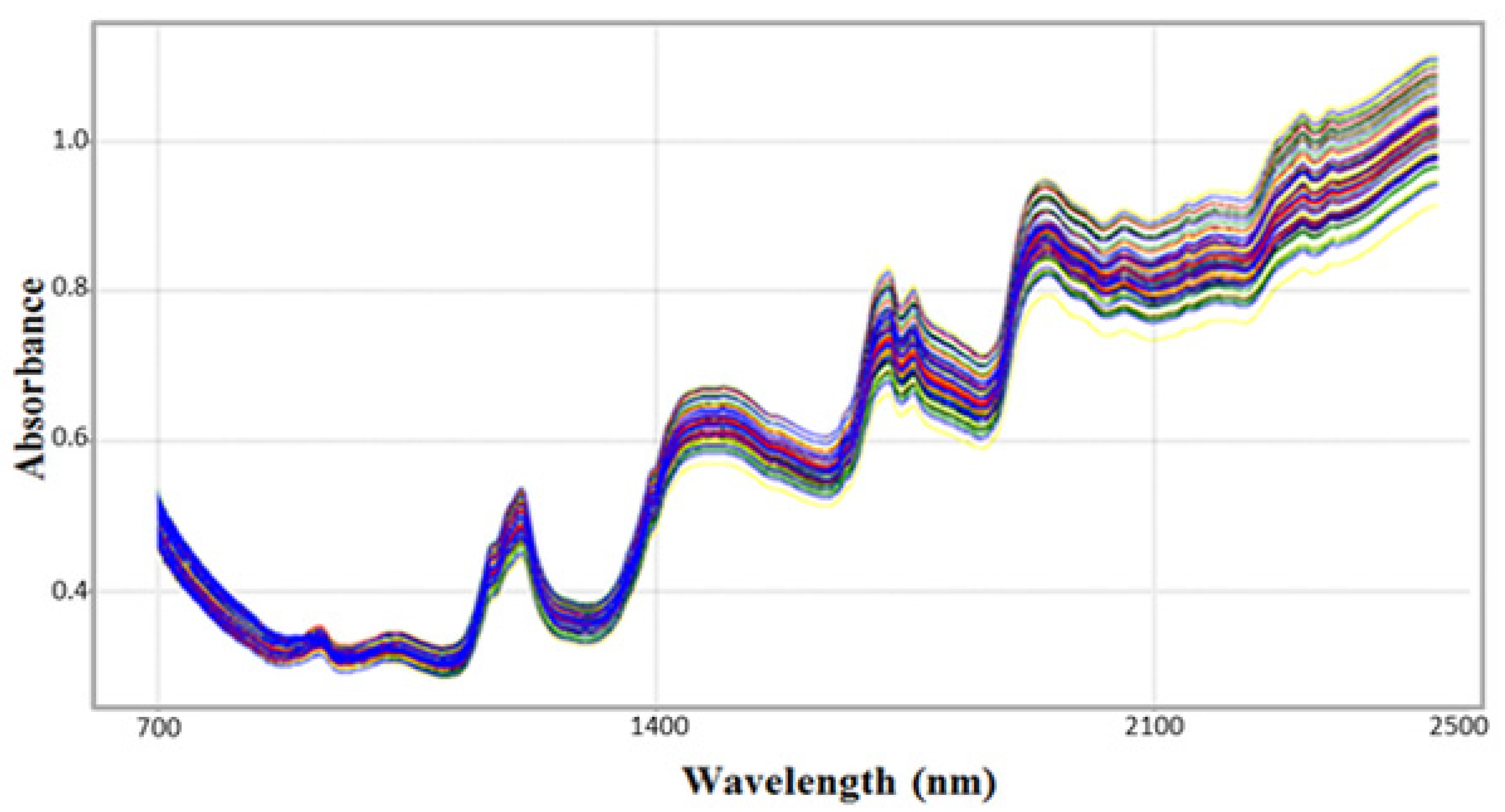Biosensors 12 00069 g002