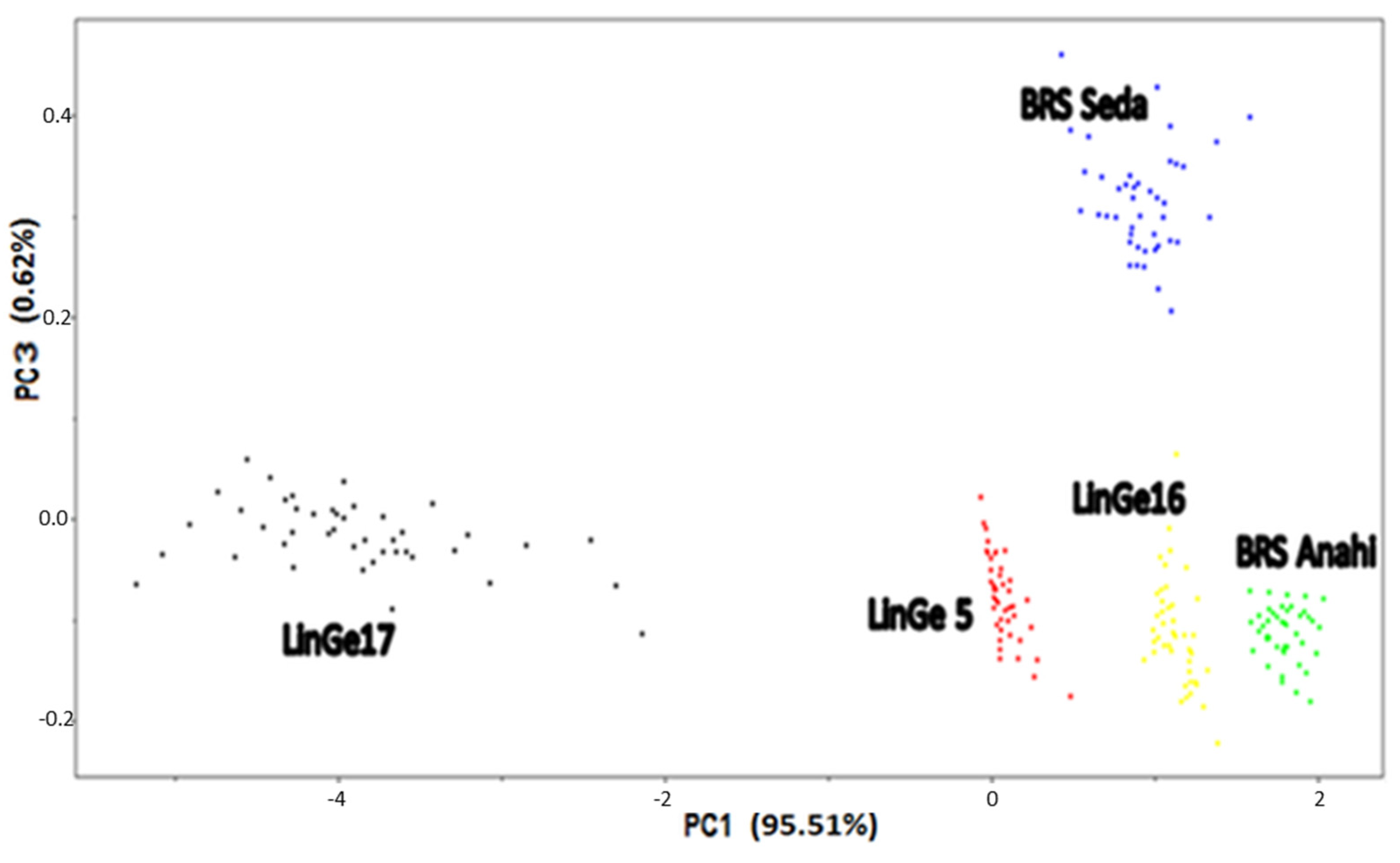 Biosensors 12 00069 g006