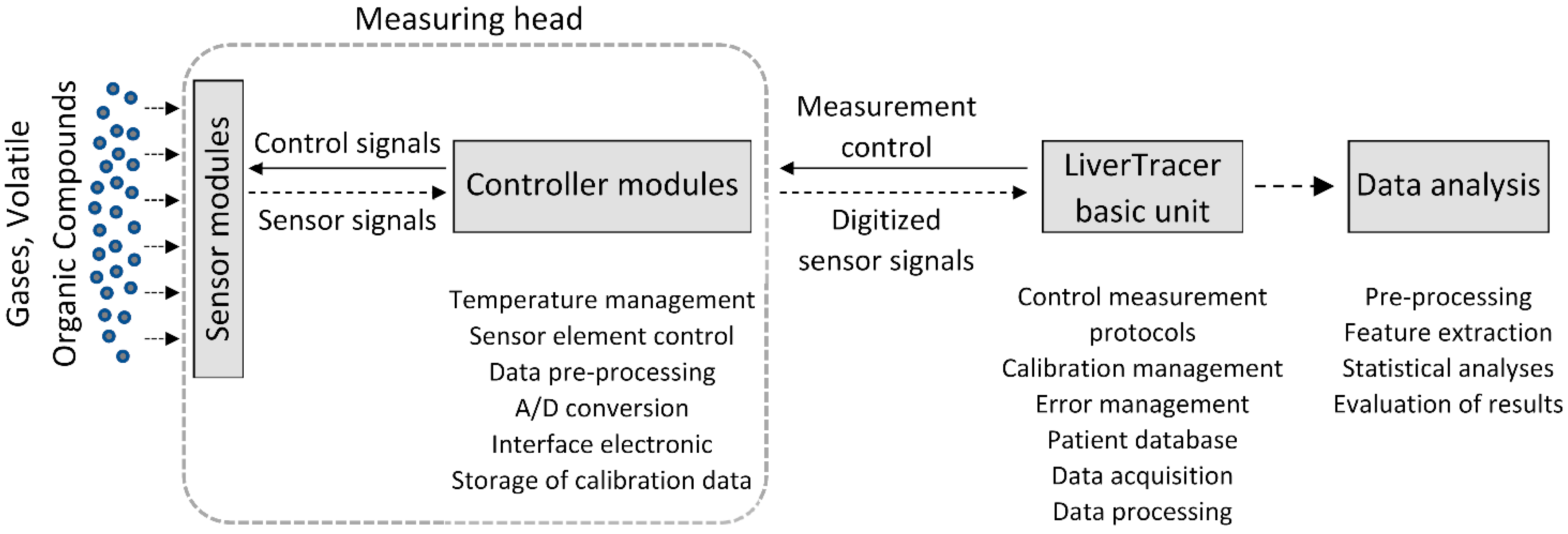 Biosensors 12 00070 g001