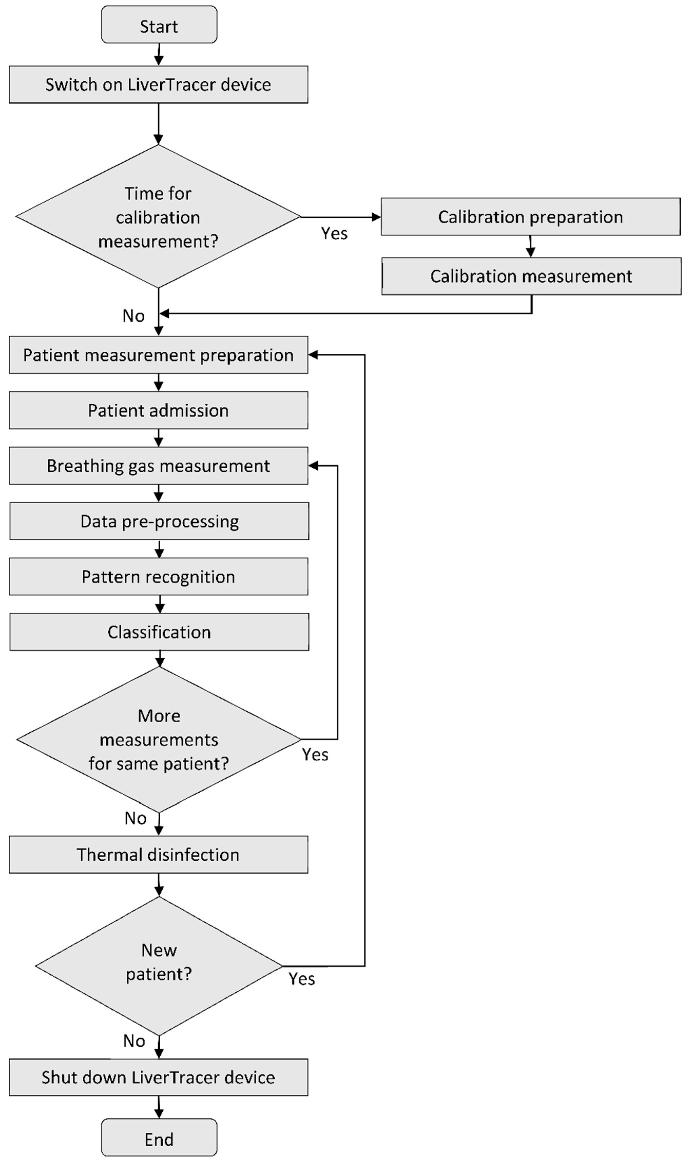 Biosensors 12 00070 g002