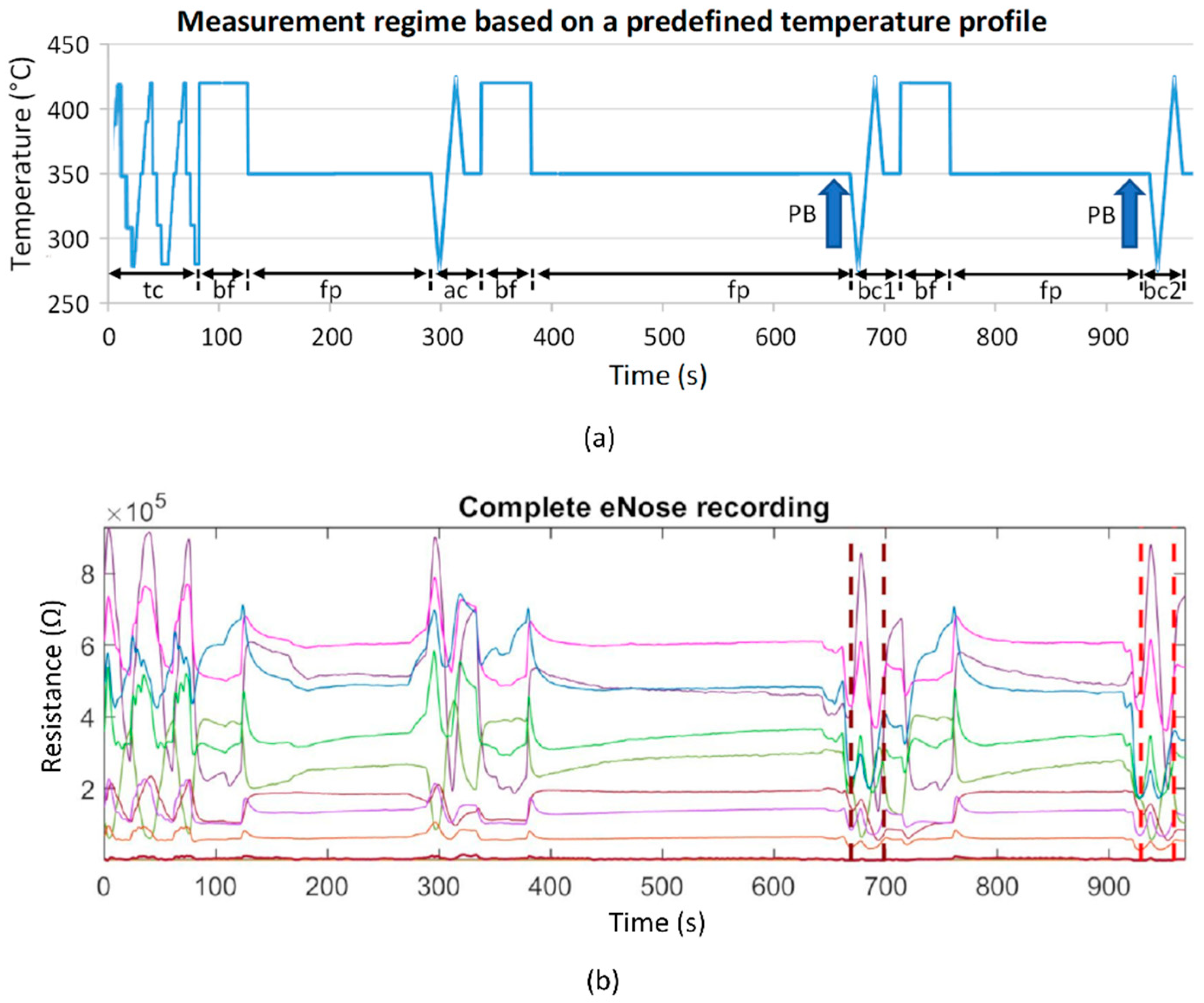 Biosensors 12 00070 g003