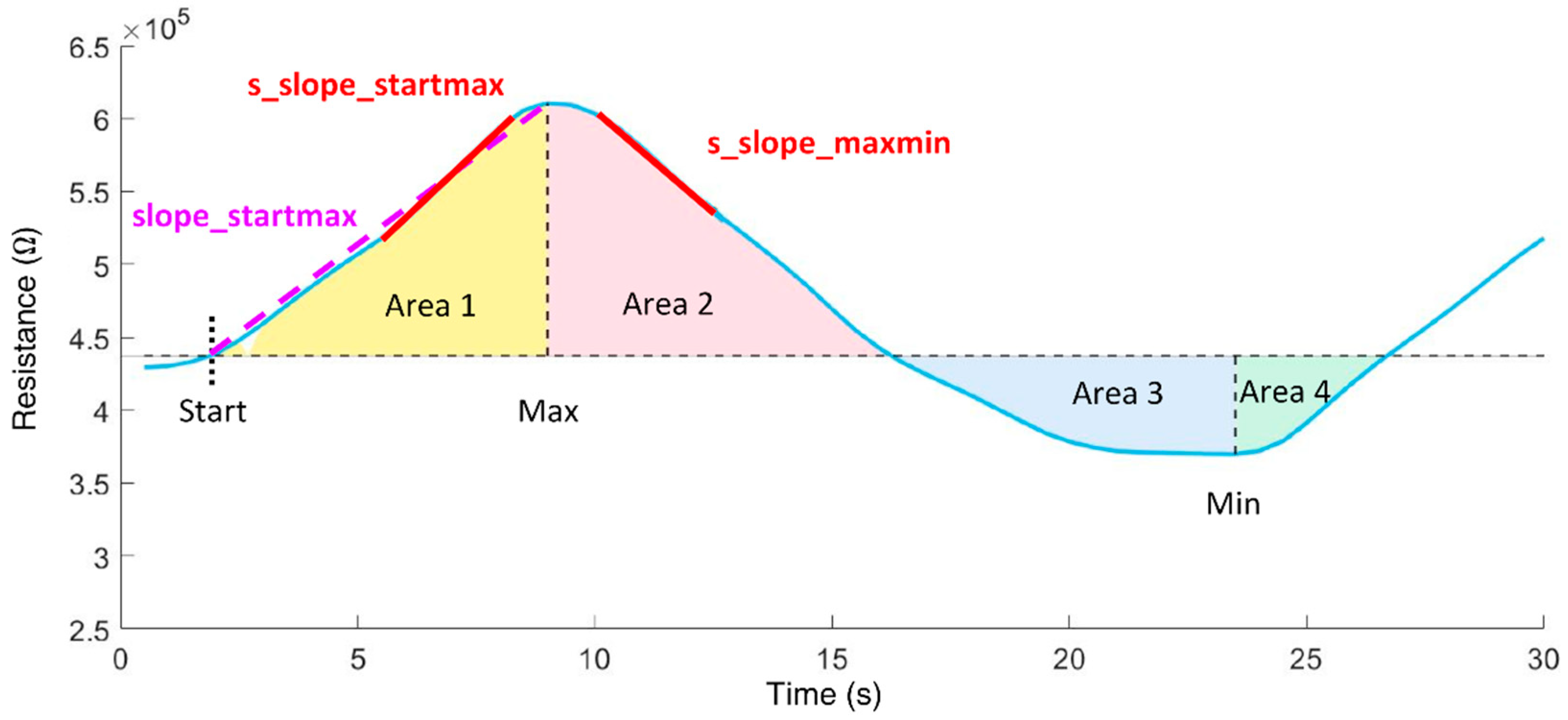 Biosensors 12 00070 g004
