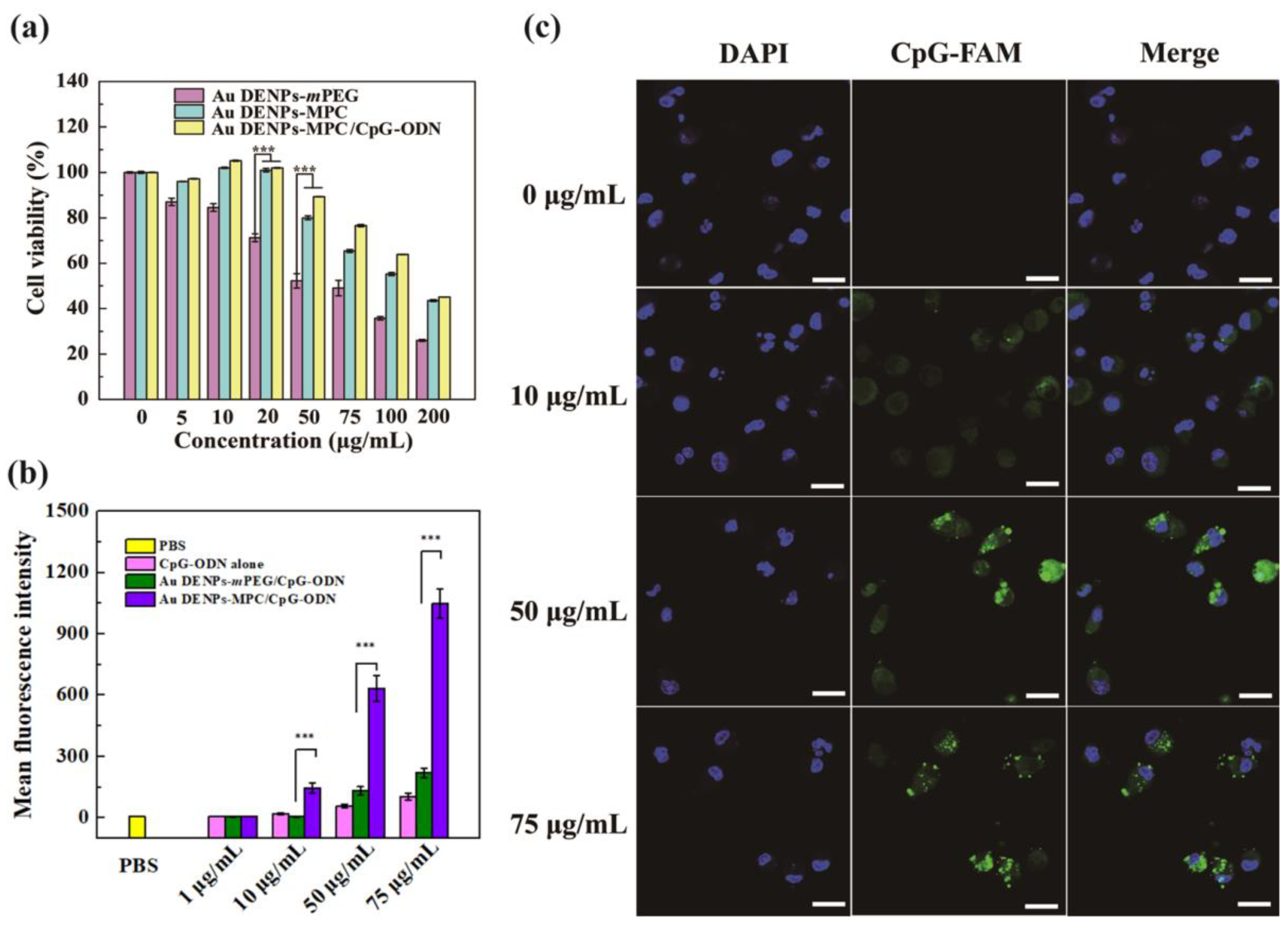 Biosensors 12 00071 g002