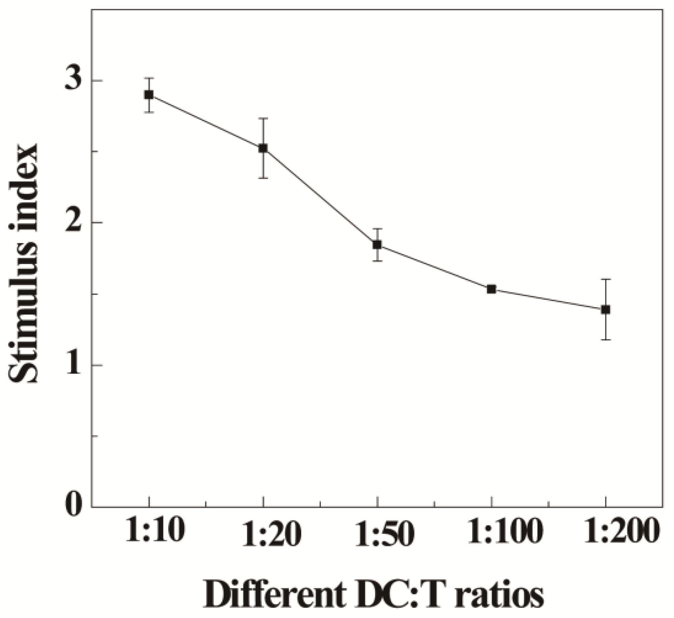 Biosensors 12 00071 g004