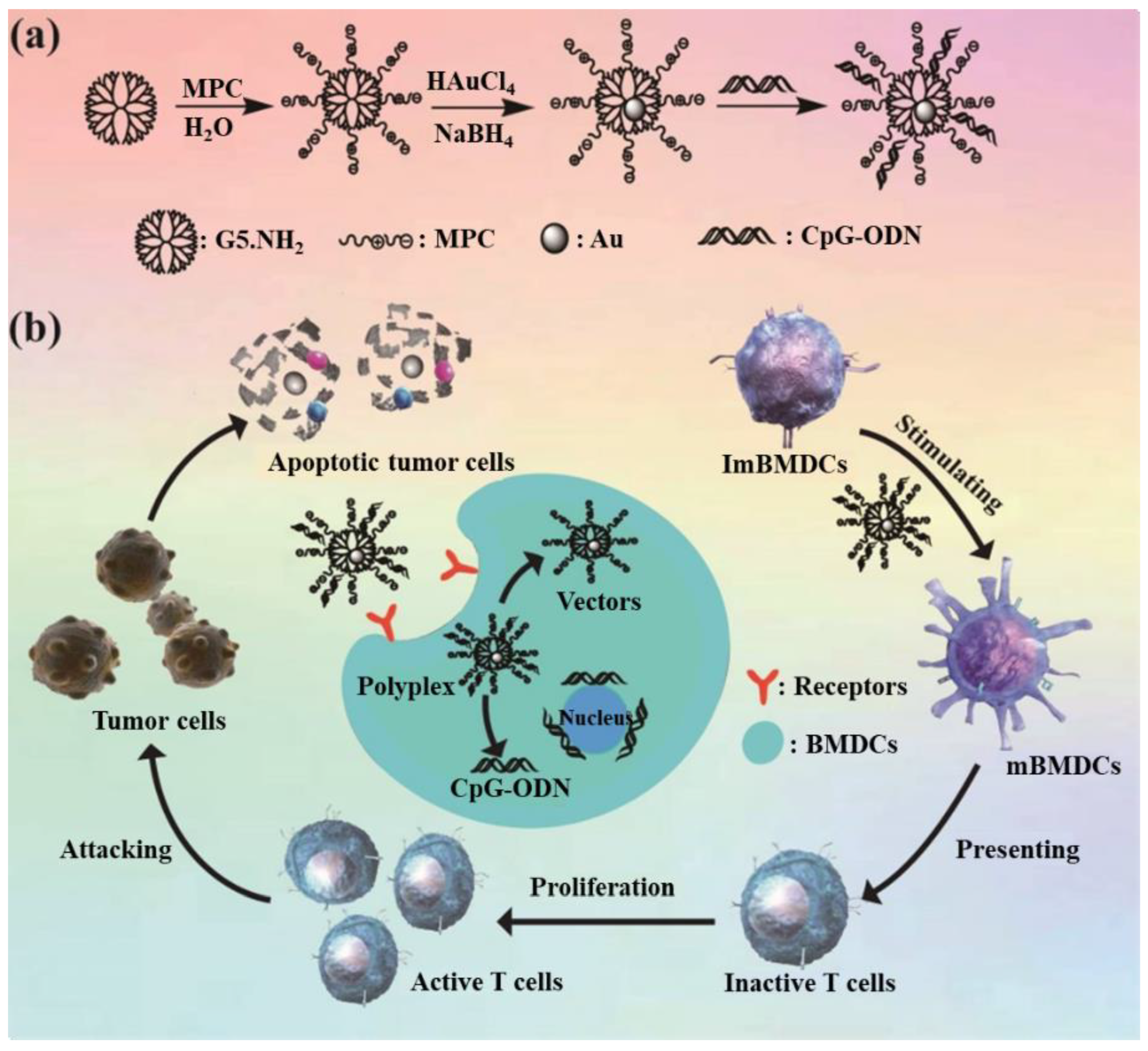 Biosensors 12 00071 sch001