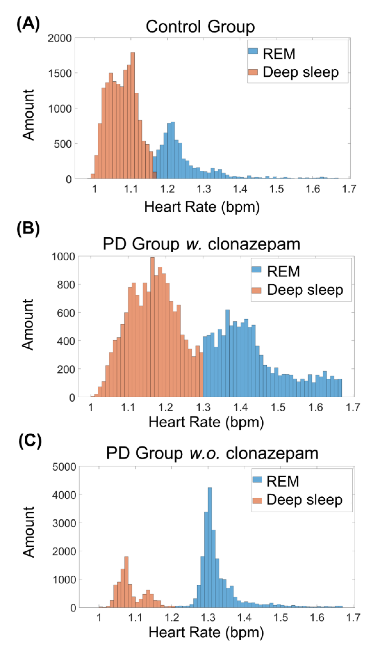 Biosensors 12 00074 g004