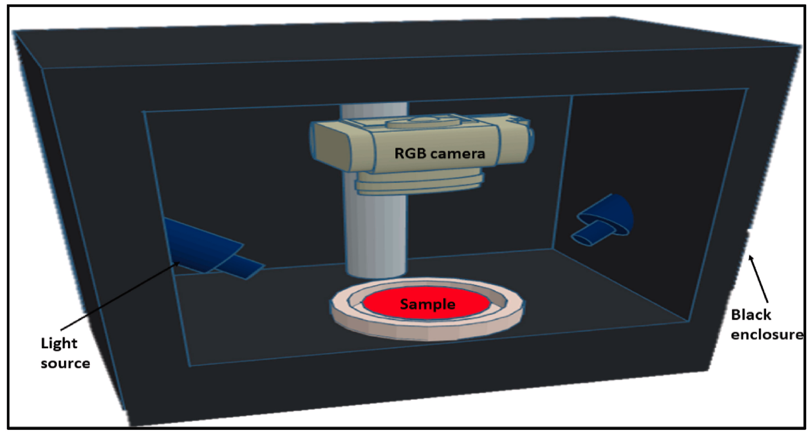 Biosensors 12 00076 g002 Biosensors 12 00076 g002