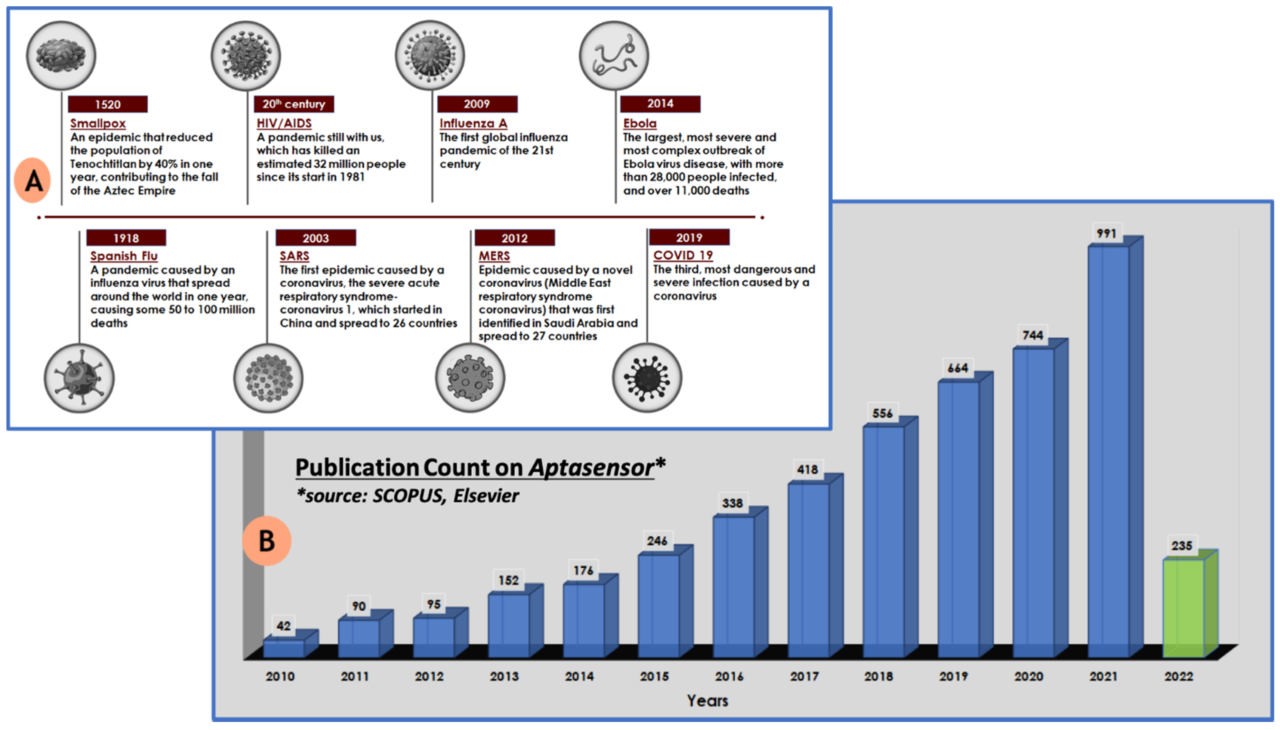 Biosensors 12 00081 g001