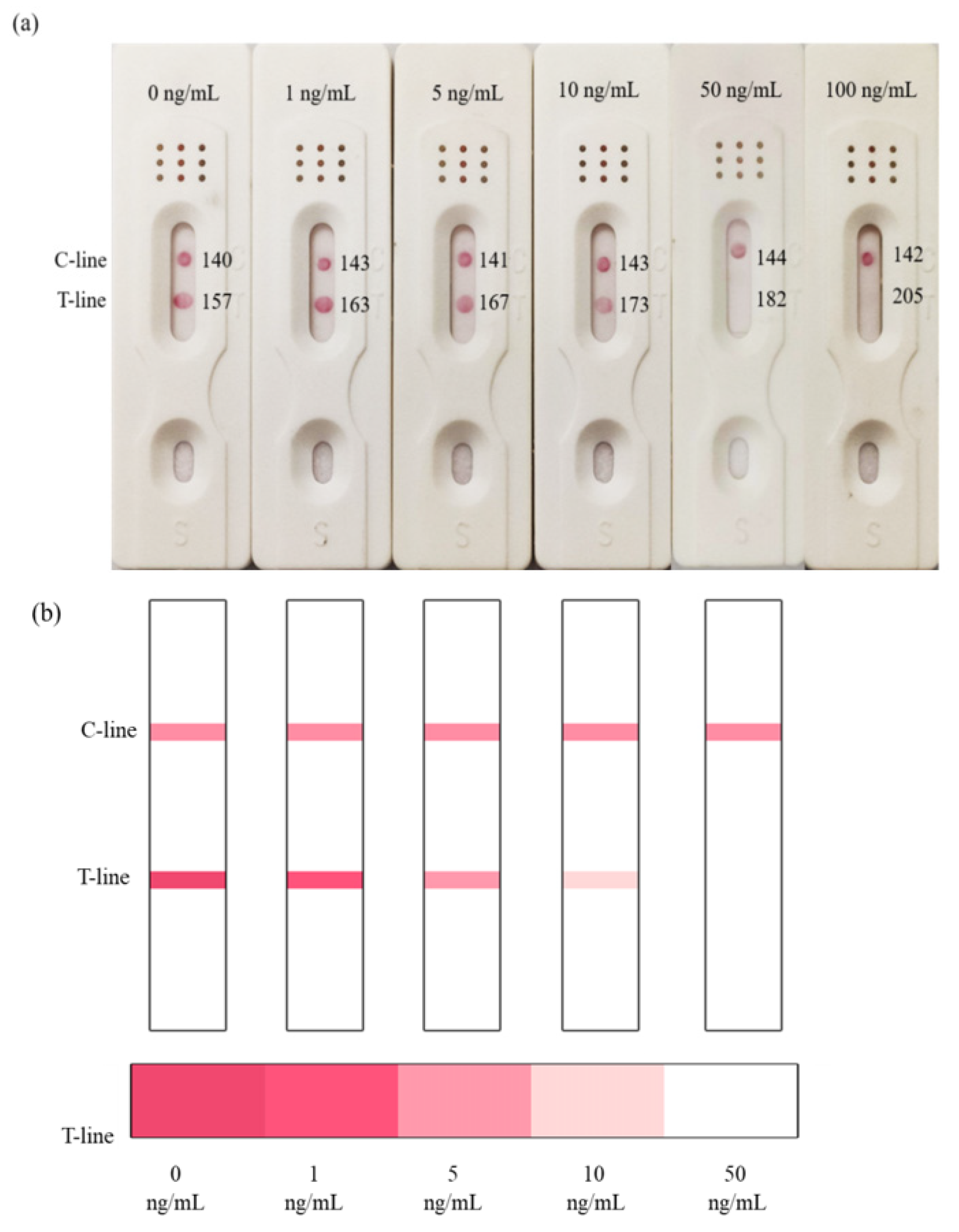 Biosensors 12 00084 g003a