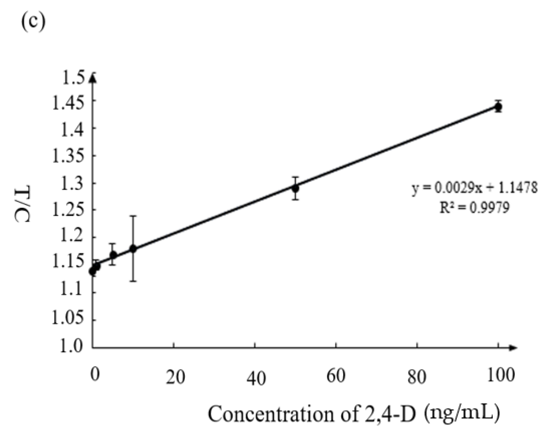 Biosensors 12 00084 g003b