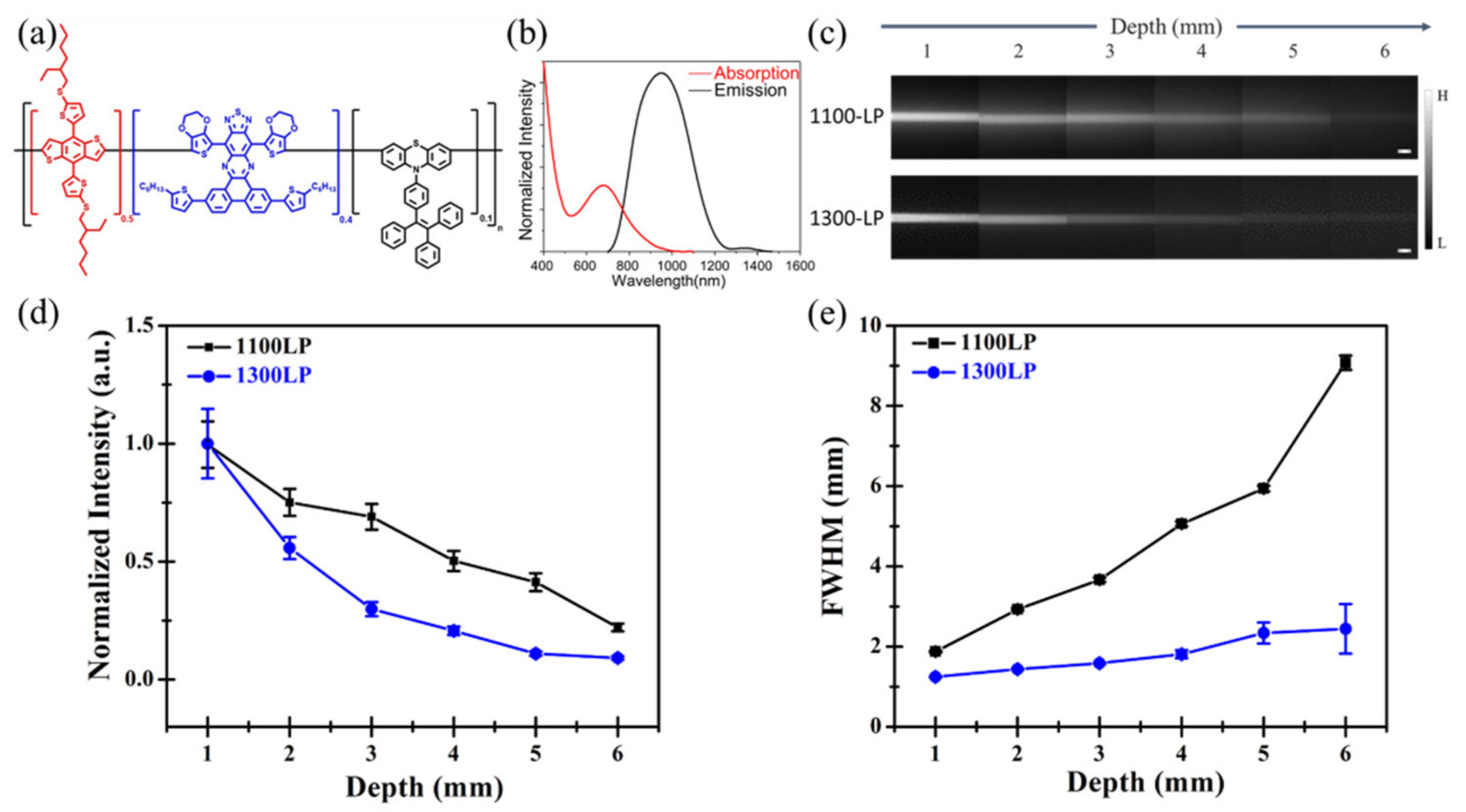 Biosensors 12 00085 g003